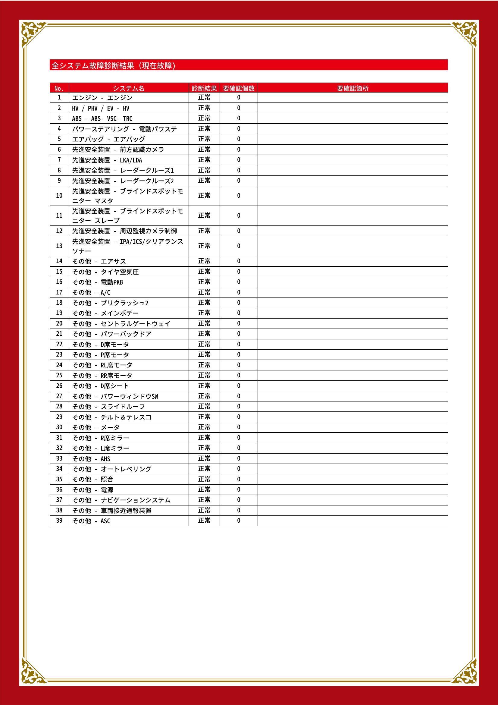 レクサス　ＮＸ　グー故障診断（コンピュータ診断）　石川県　金沢市
