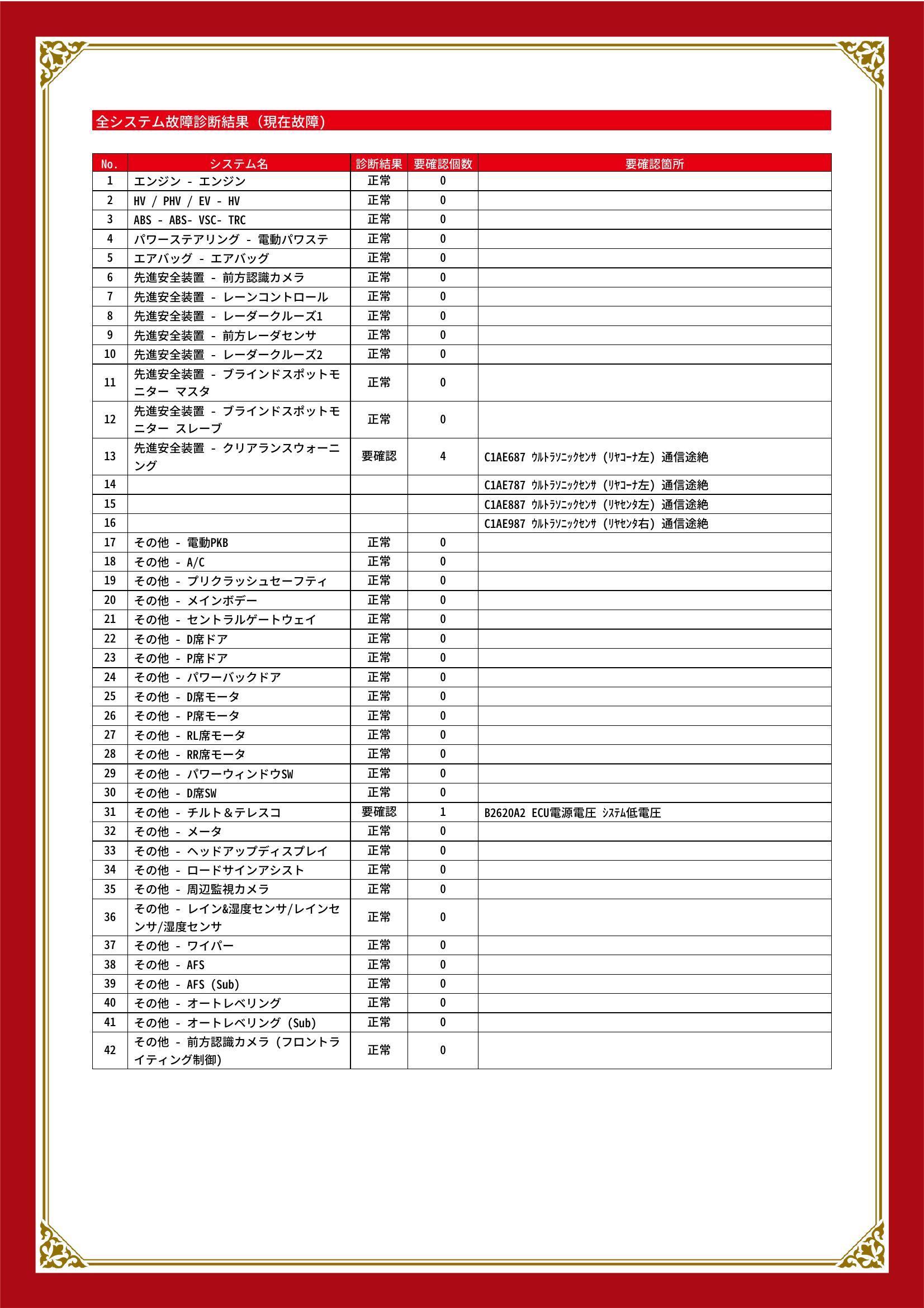 トヨタ　クラウンハイブリッド　グー故障診断（コンピュータ診断）　先進安全装置　その他　石川県　金沢市
