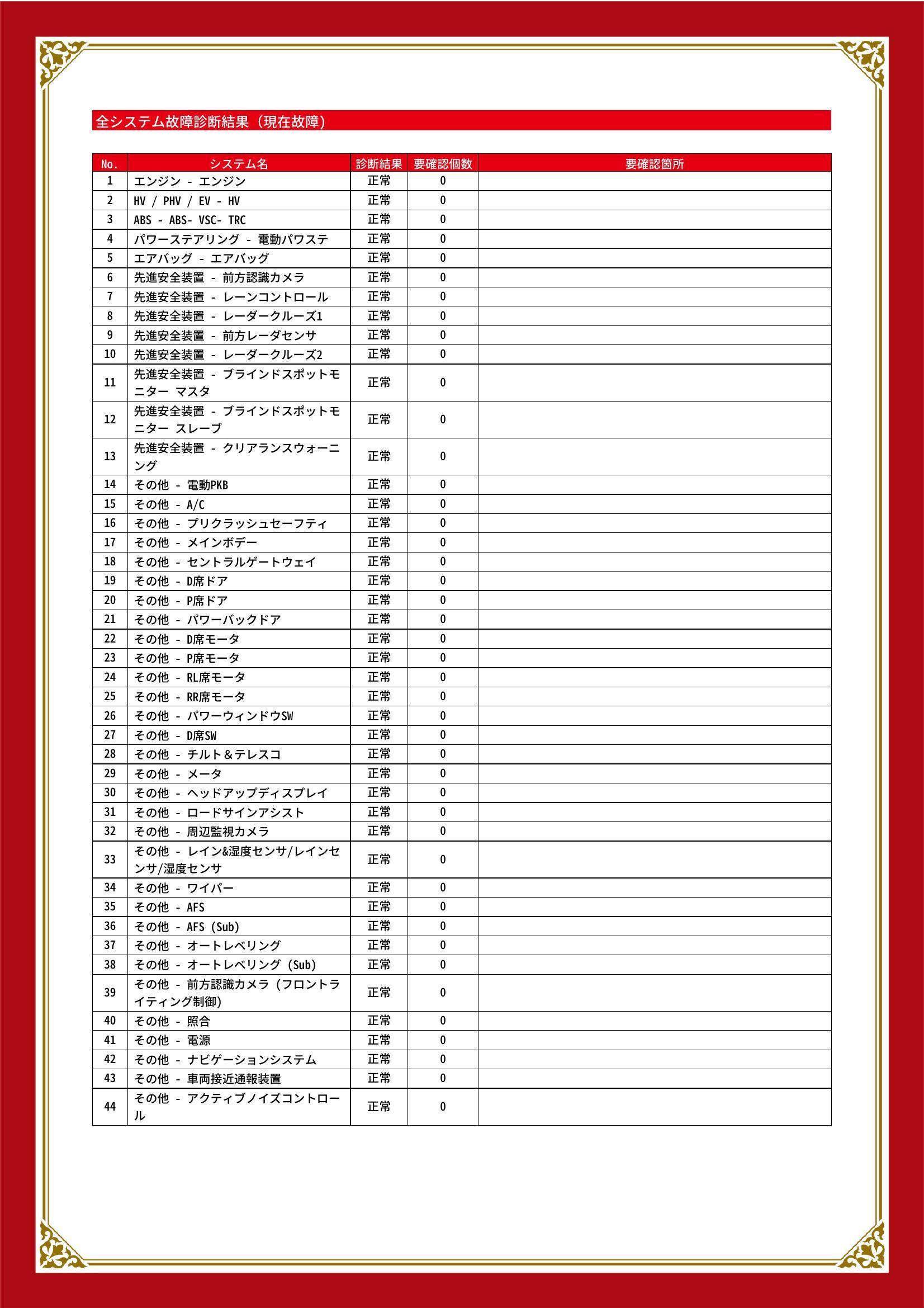 トヨタ　クラウンハイブリッド　グー故障診断（コンピュータ診断）　石川県　金沢市
