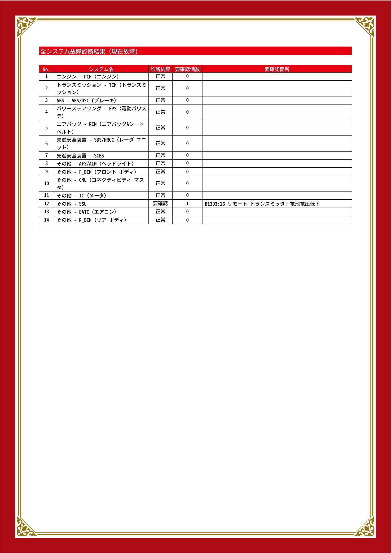 マツダ　アクセラスポーツ　グー故障診断（コンピュータ診断）　その他　石川県　金沢市