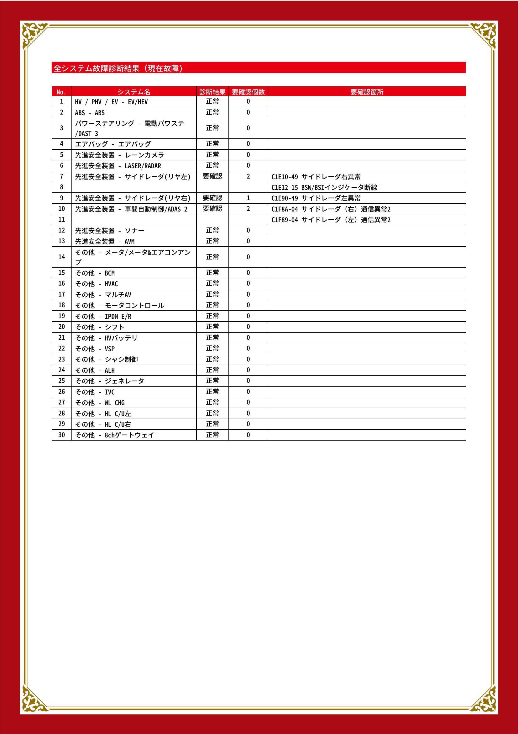 日産　ノート　グー故障診断（コンピュータ診断）　先進安全装置　石川県　金沢市