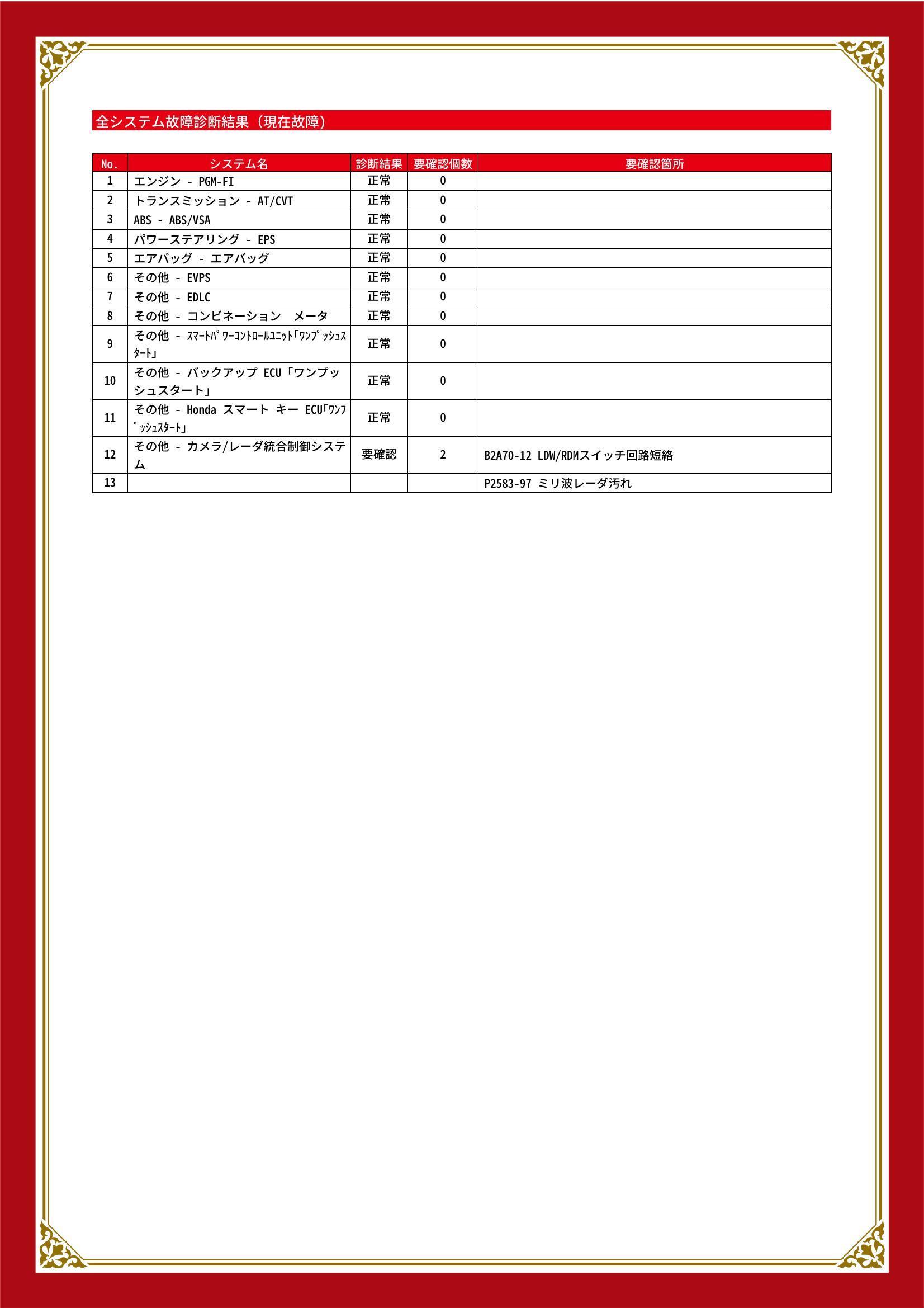 ホンダ　フリード　グー故障診断（コンピュータ診断）　その他　石川県　金沢市
