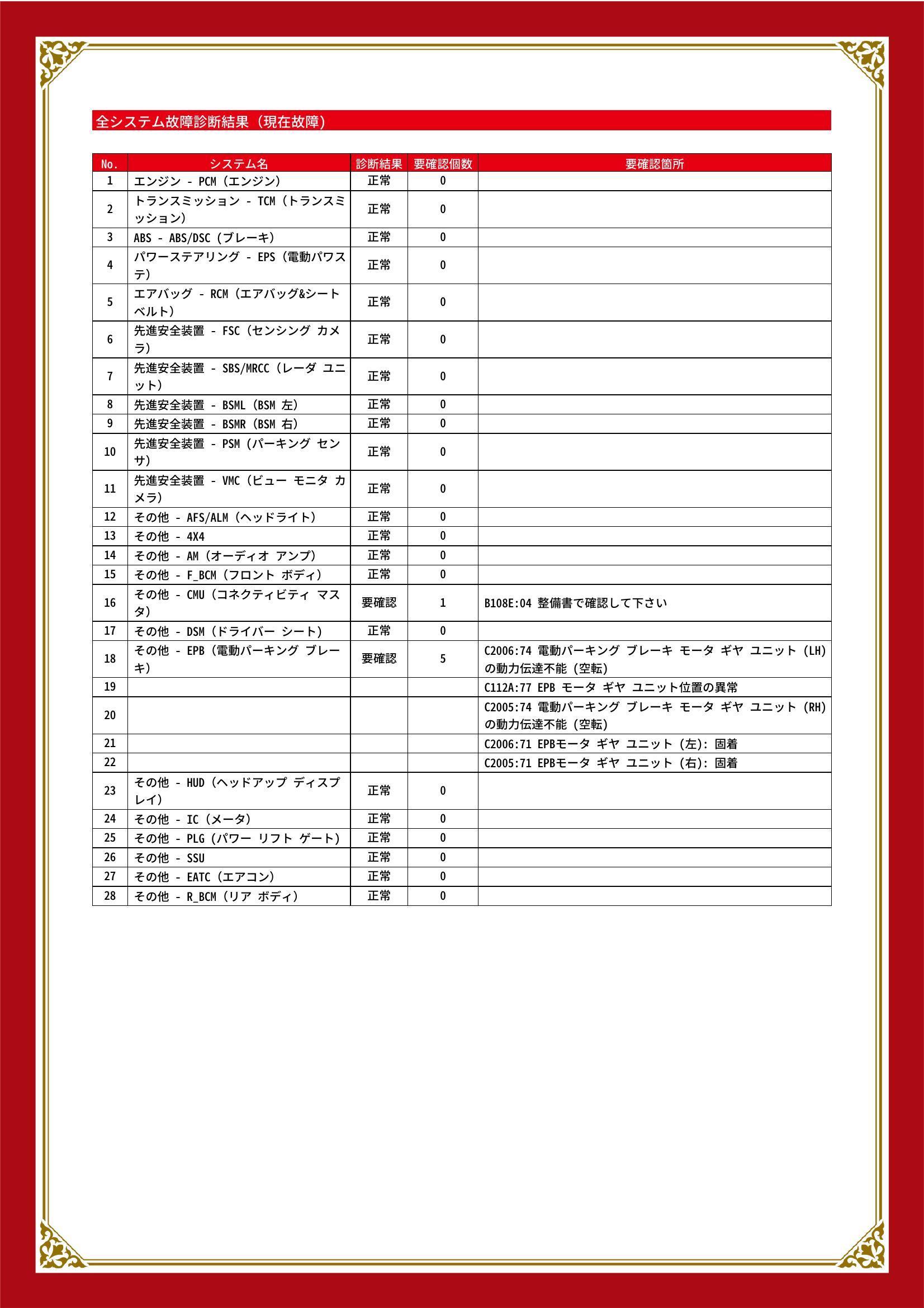 マツダ　ＣＸ－５　グー故障診断（コンピュータ診断）　その他　石川県　金沢市