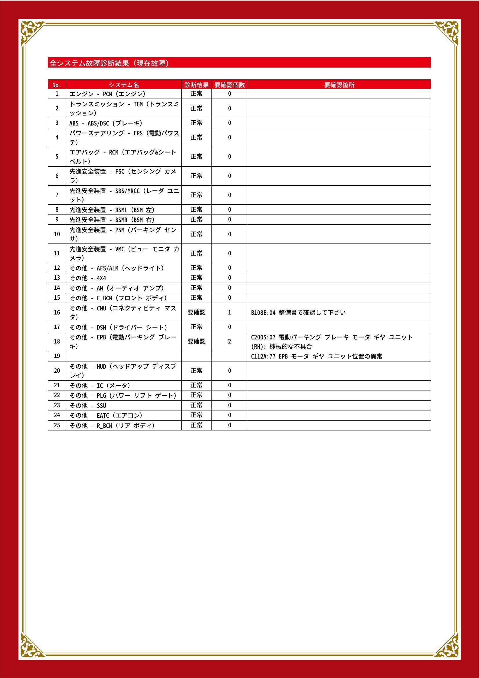 マツダ　ＣＸ－５　グー故障診断（コンピュータ診断）　その他　石川県　金沢市