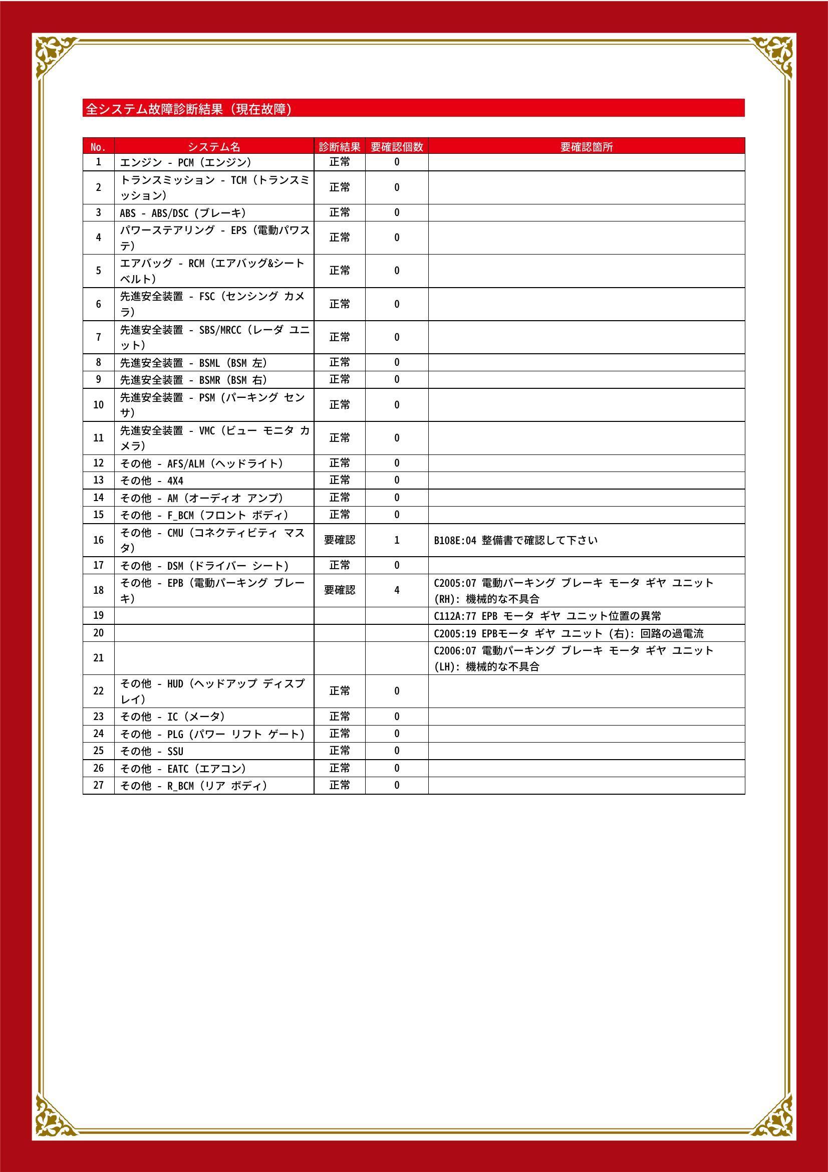 マツダ　ＣＸ－５　グー故障診断（コンピュータ診断）　その他　石川県　金沢市