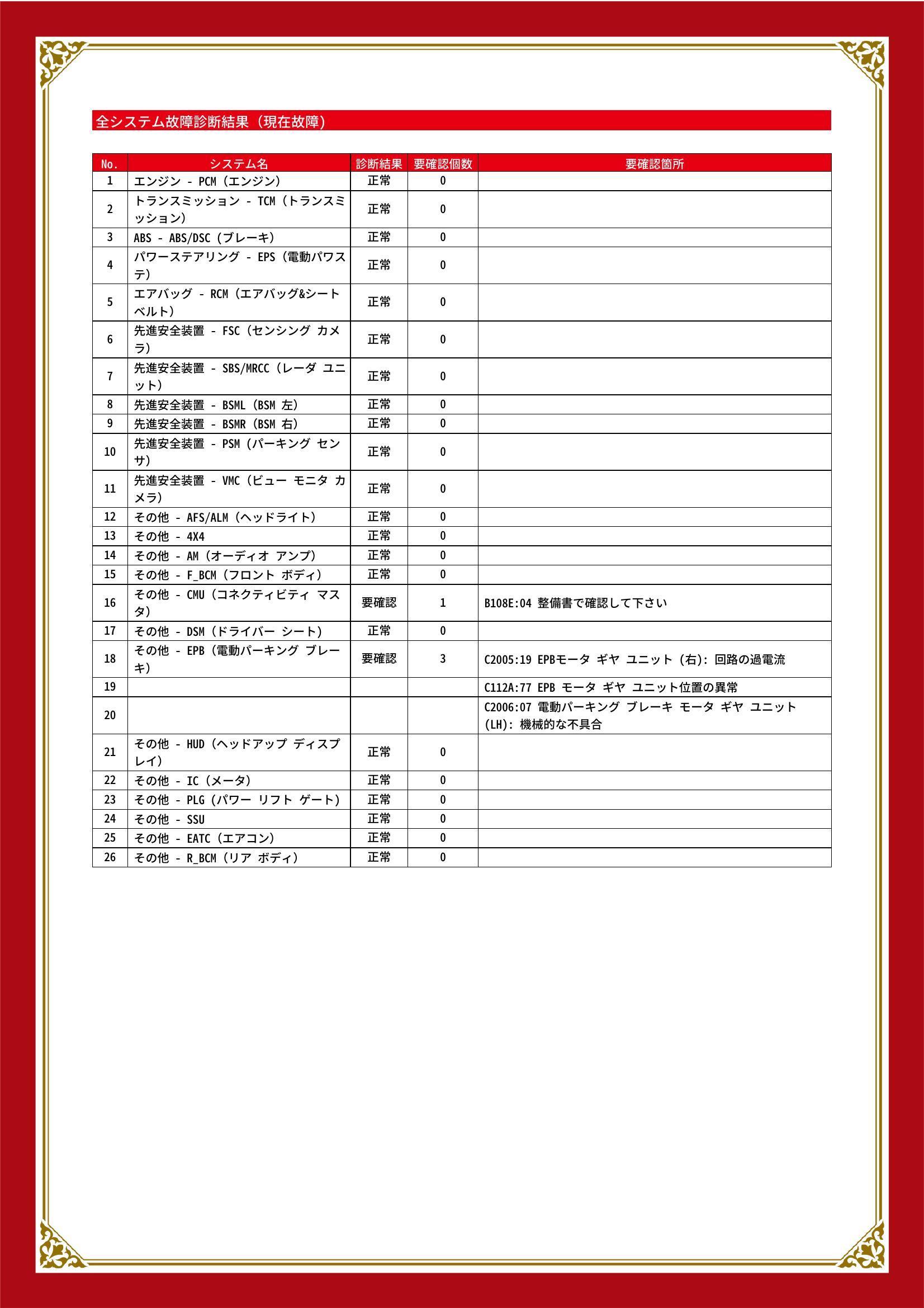 マツダ　ＣＸ－５　グー故障診断（コンピュータ診断）　その他　石川県　金沢市