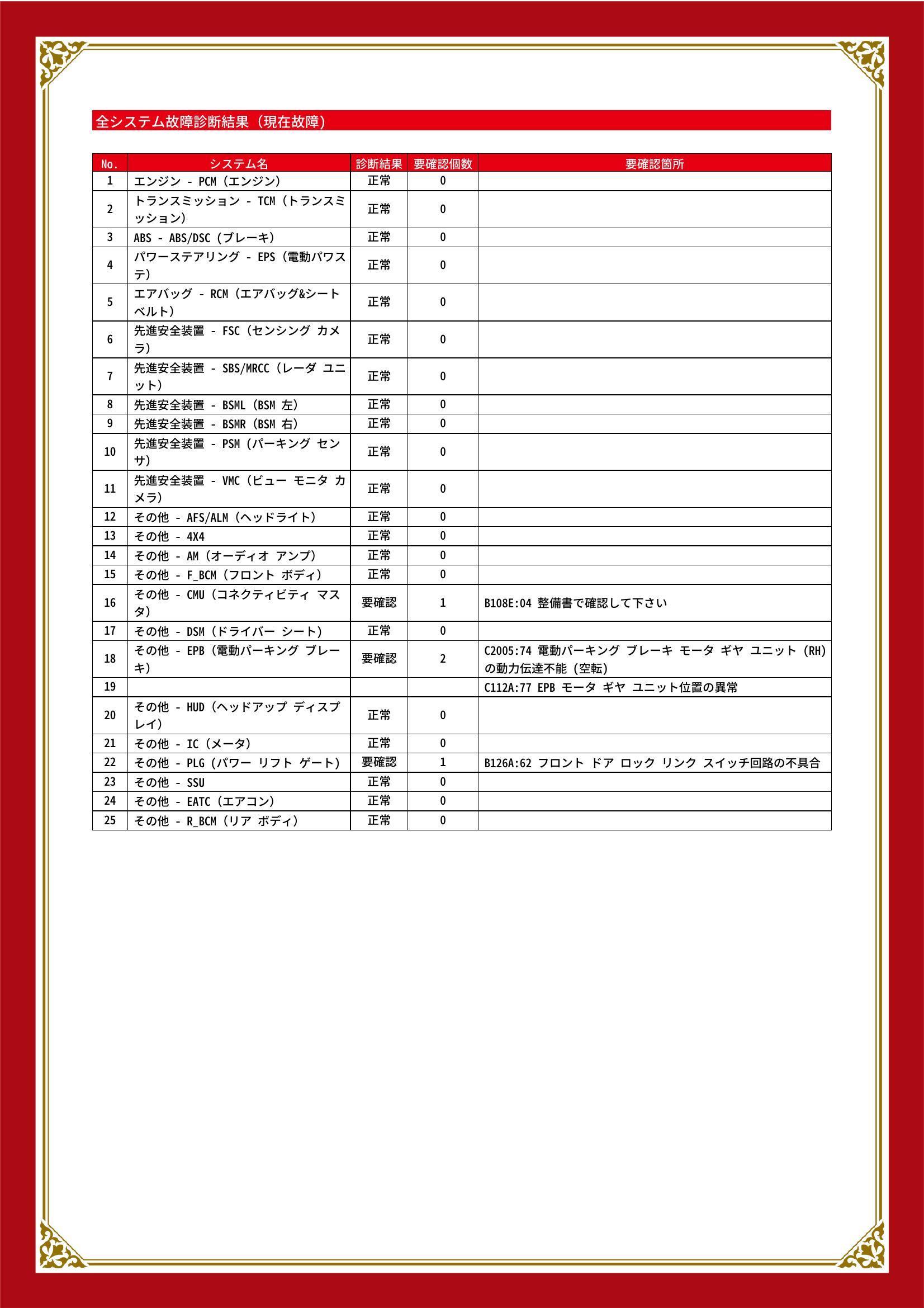 マツダ　ＣＸ－５　グー故障診断（コンピュータ診断）　その他　石川県　金沢市