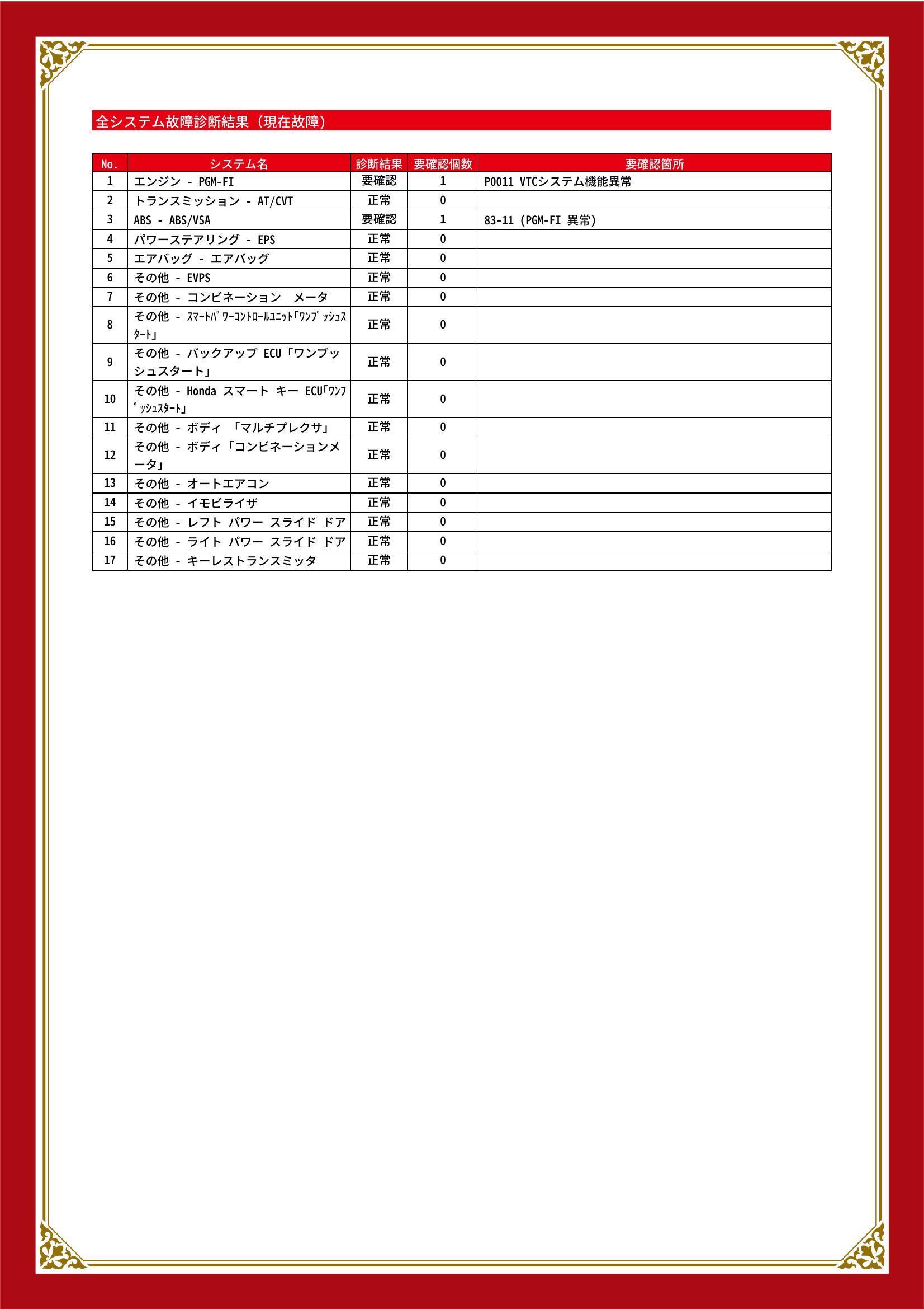ホンダ　Ｎ－ＢＯＸ　グー故障診断（コンピュータ診断）　エンジン　ABS　石川県　金沢市