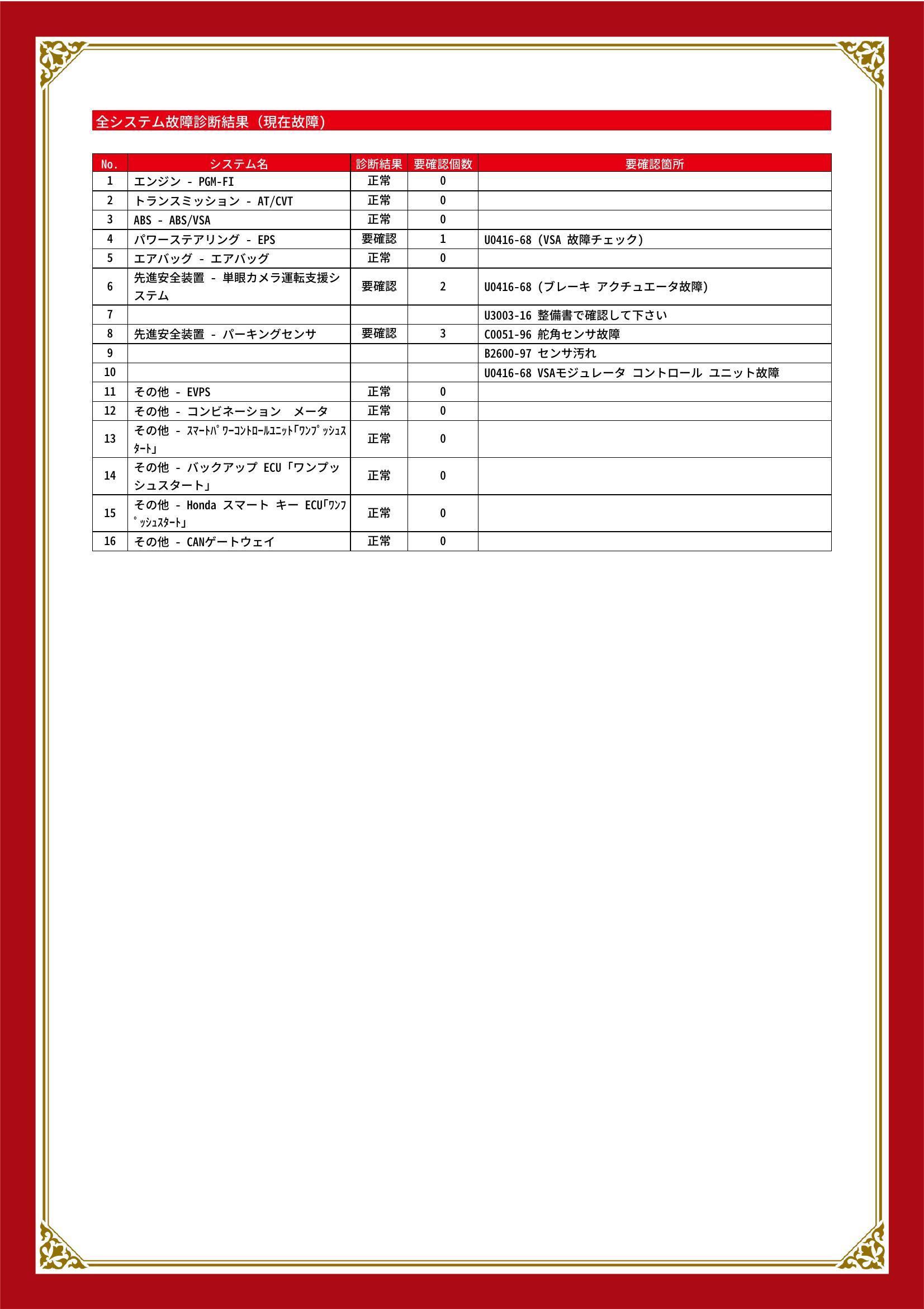 ホンダ　ヴェゼル　グー故障診断（コンピュータ診断）　パワーステアリング　先進安全装置　石川県　金沢市