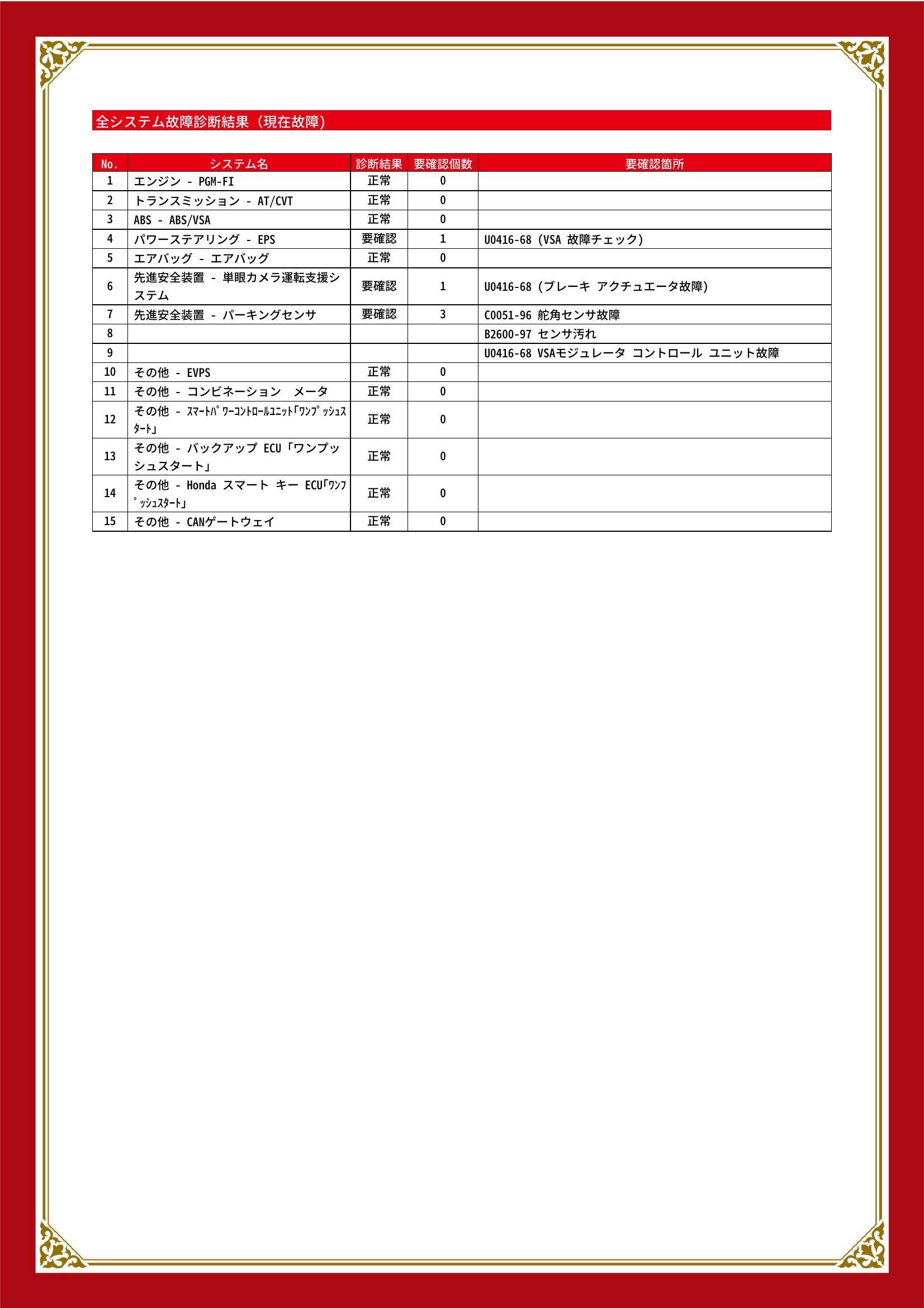 ホンダ　フィット　グー故障診断（コンピュータ診断）　パワーステアリング　先進安全装置　石川県　金沢市
