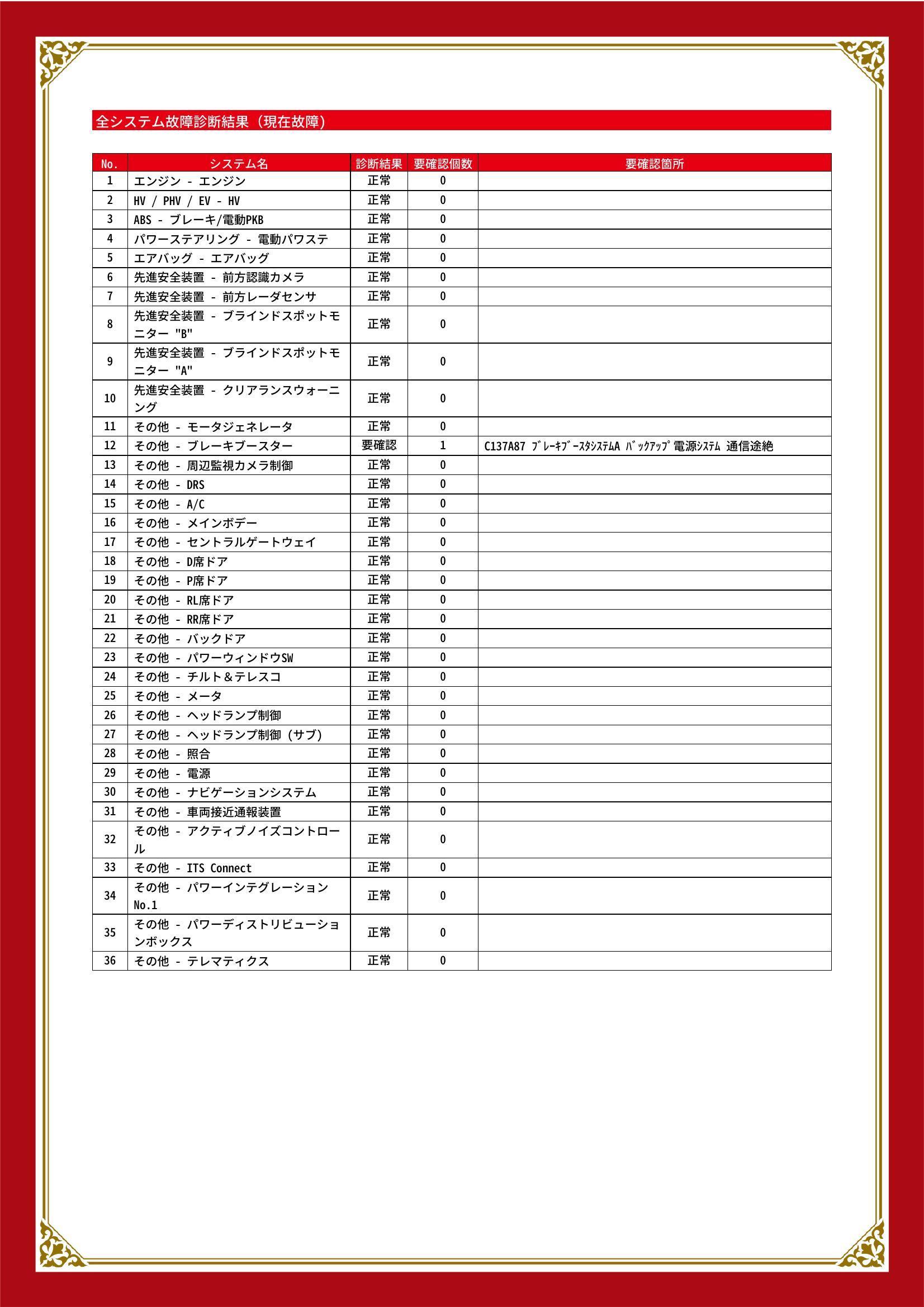 トヨタ　クラウンクロスオーバー　グー故障診断（コンピュータ診断）　その他　石川県　金沢市
