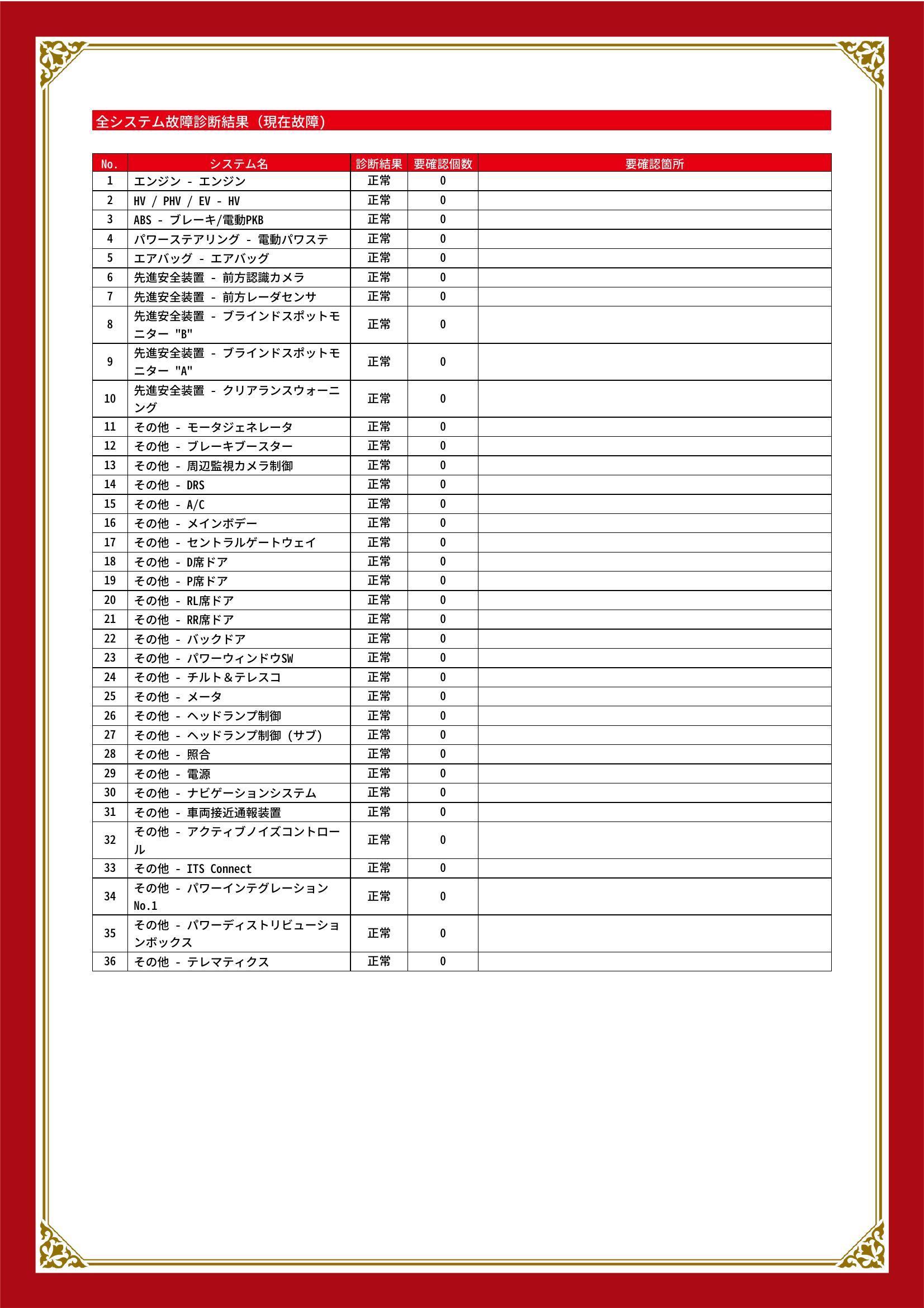 トヨタ　クラウンクロスオーバー　グー故障診断（コンピュータ診断）　石川県　金沢市