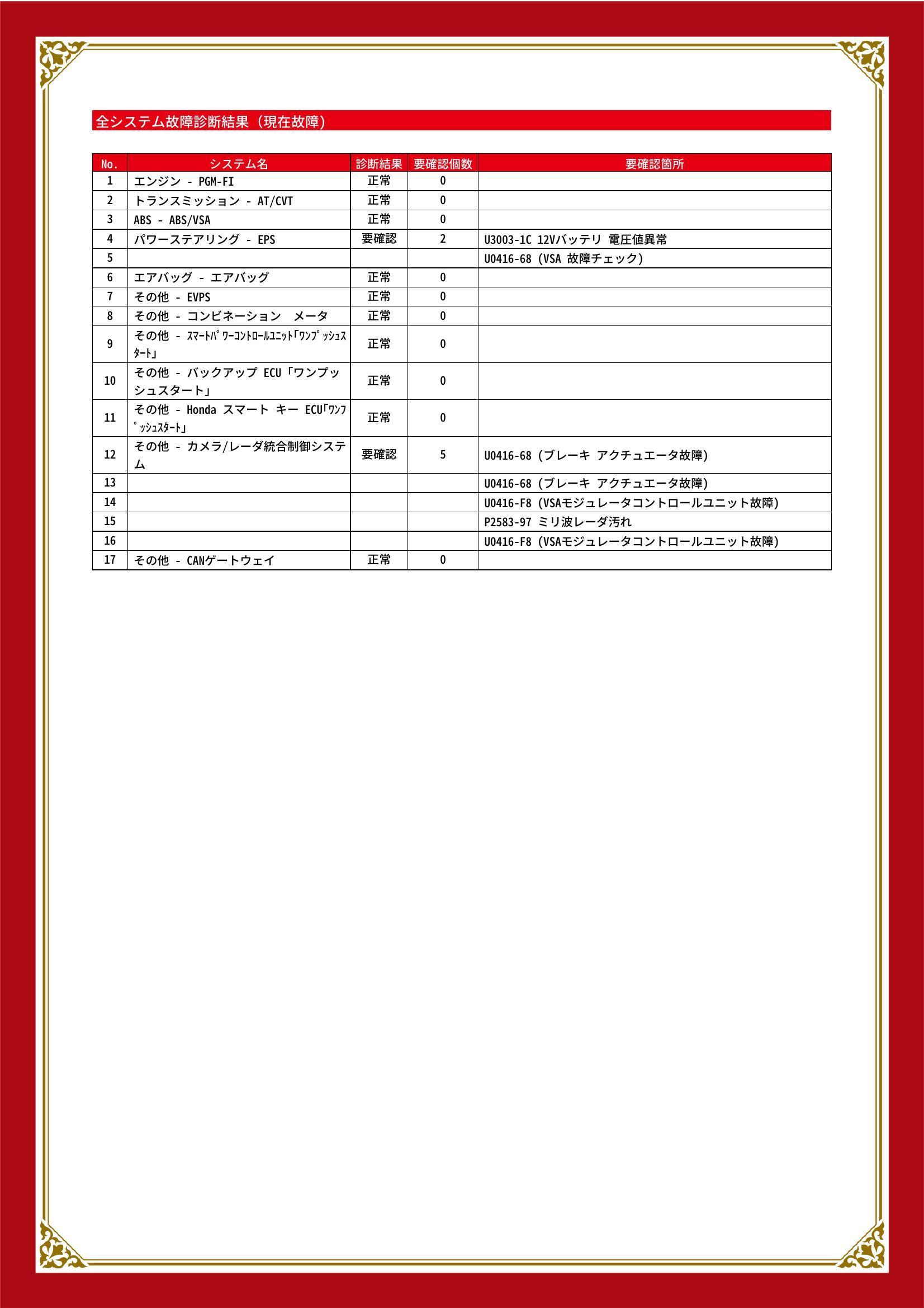 ホンダ　ステップワゴンスパーダ　グー故障診断（コンピュータ診断）　パワーステアリング　その他　石川県　金沢市