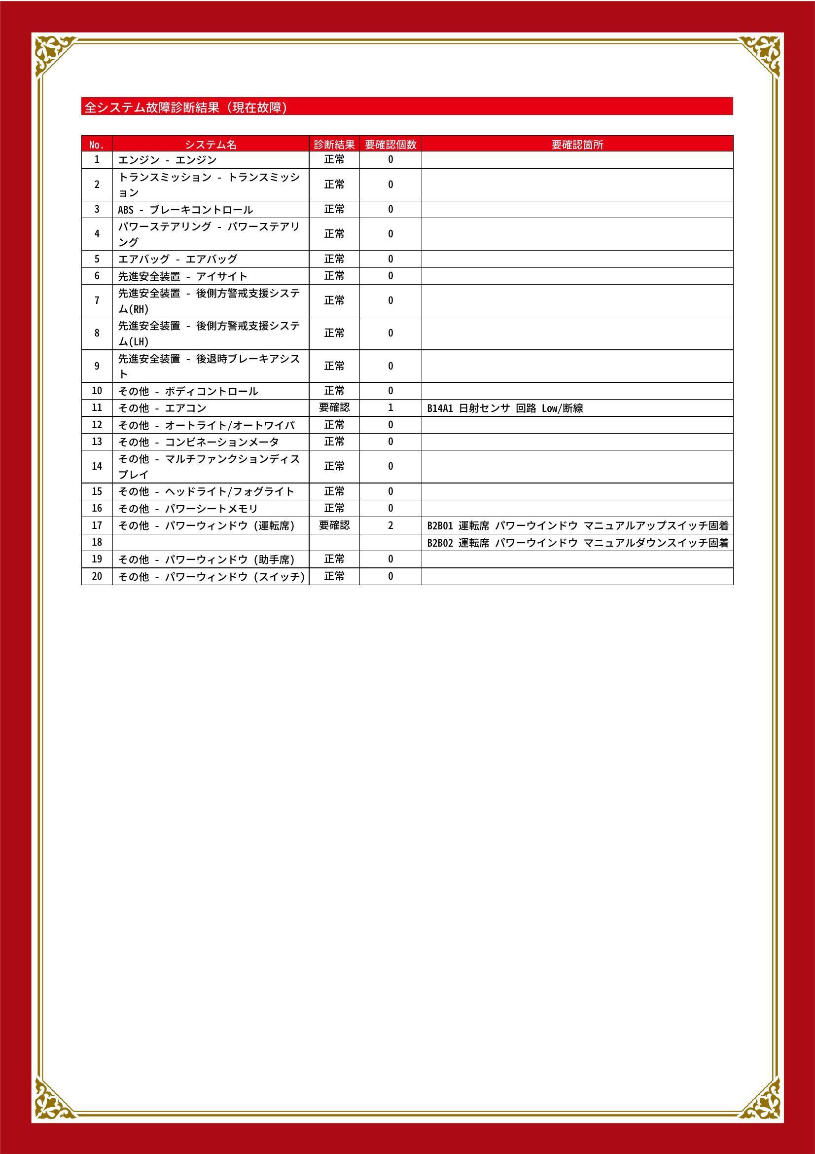 スバル　フォレスター　グー故障診断（コンピュータ診断）　その他　石川県　金沢市