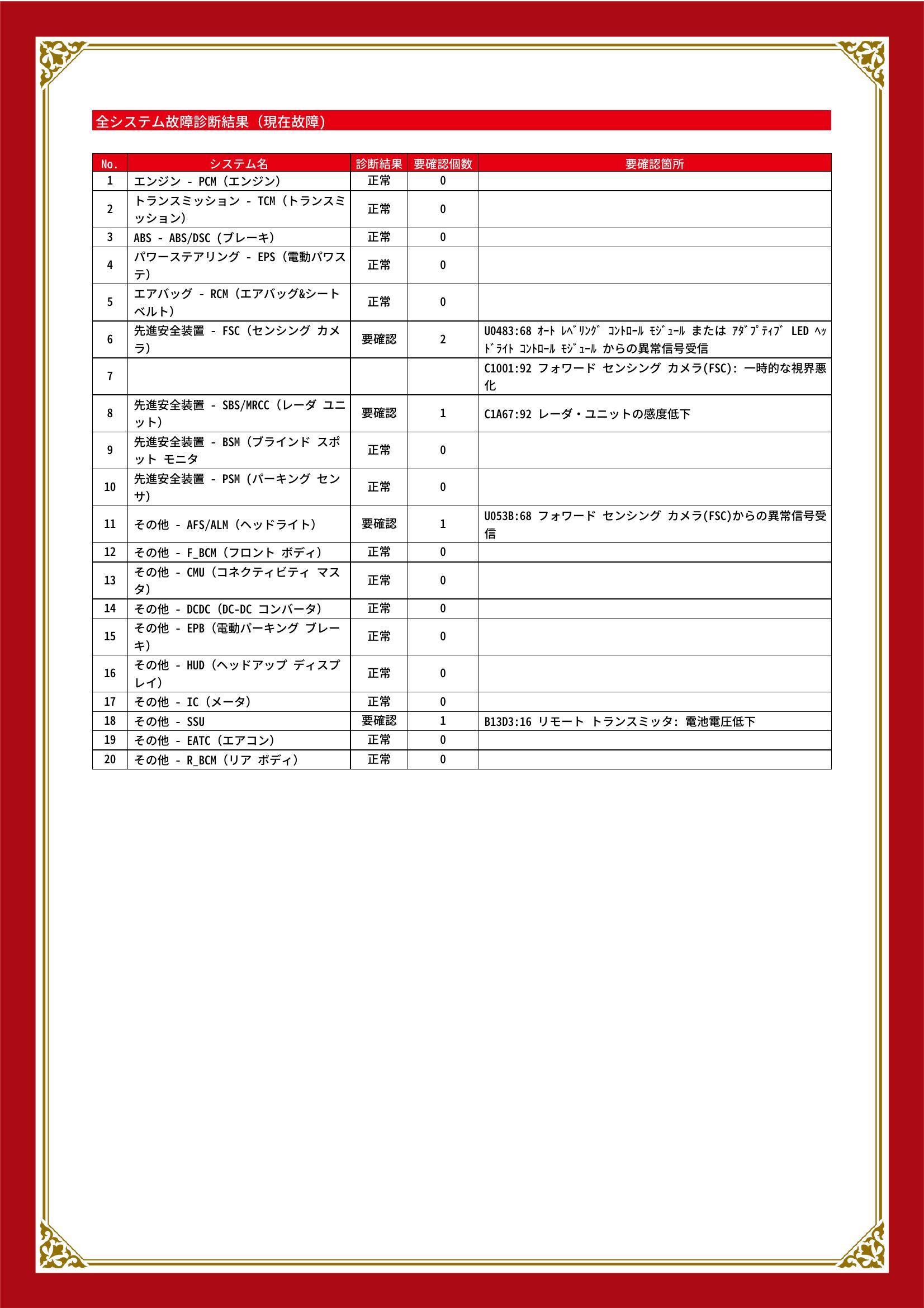 マツダ　アクセラスポーツ　グー故障診断（コンピュータ診断）　先進安全装置　その他　石川県　金沢市