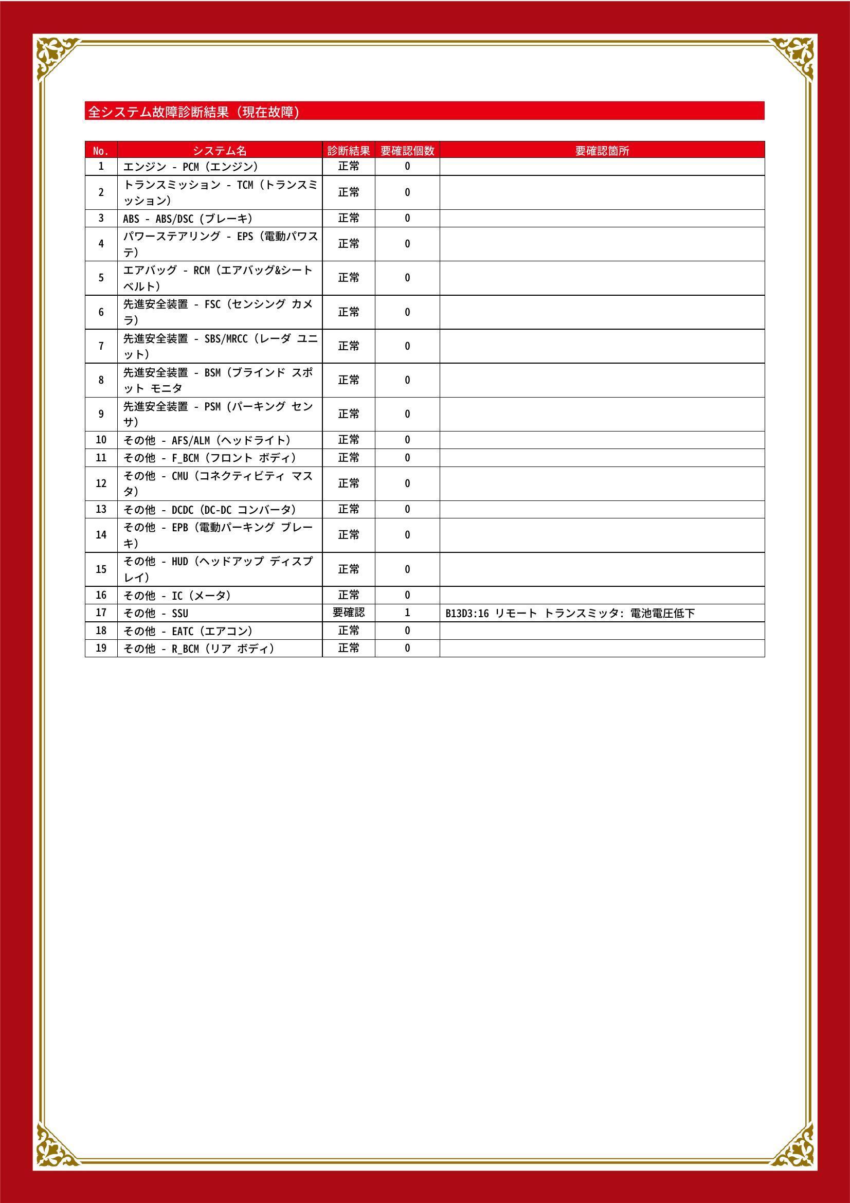 マツダ　アクセラスポーツ　グー故障診断（コンピュータ診断）　その他　石川県　金沢市