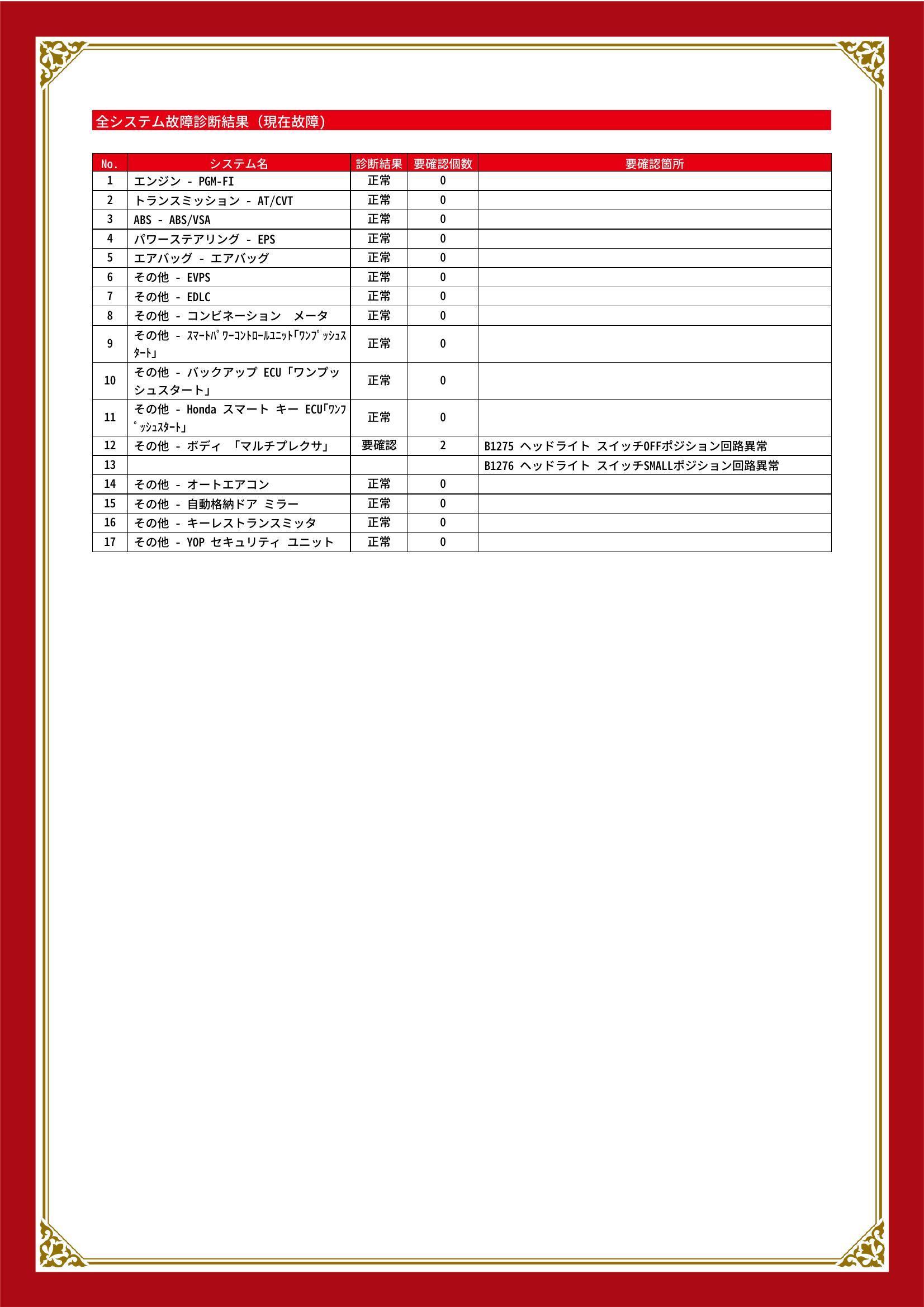 ホンダ　シャトル　グー故障診断（コンピュータ診断）　その他　石川県　金沢市