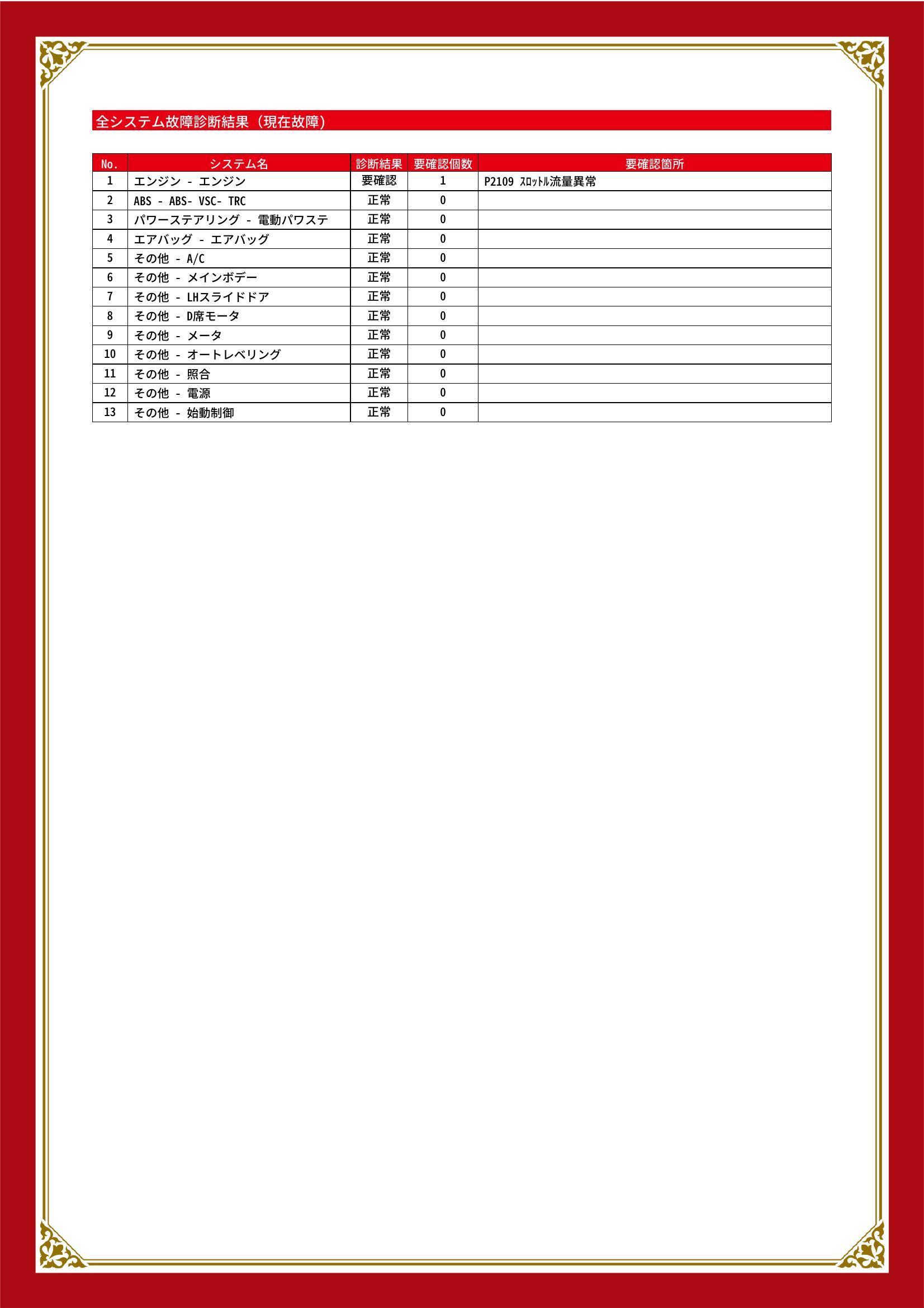 トヨタ　スペイド　グー故障診断（コンピュータ診断）　エンジン　大阪府　大阪市住之江区