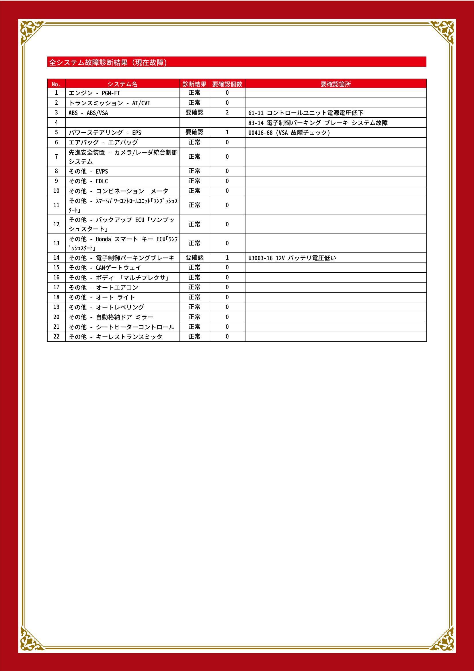 ホンダ　ヴェゼル　グー故障診断（コンピュータ診断）　ABS　パワーステアリング　その他　大阪府　大阪市住之江区