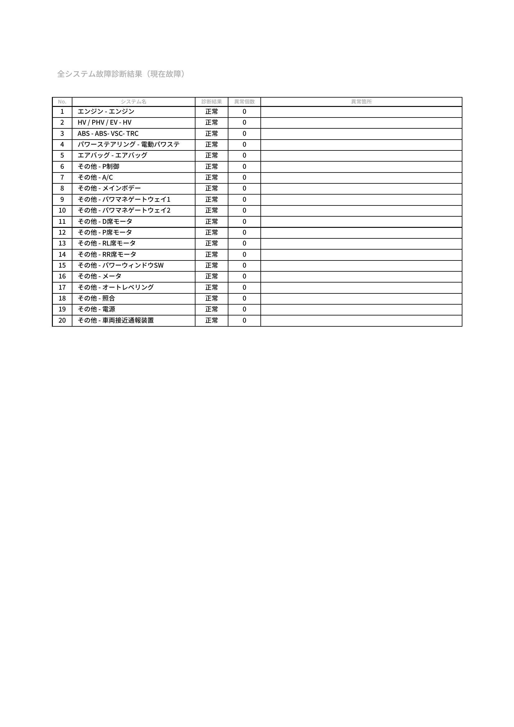 トヨタ　プリウス　グー故障診断（コンピュータ診断）　大阪府　大阪市住之江区