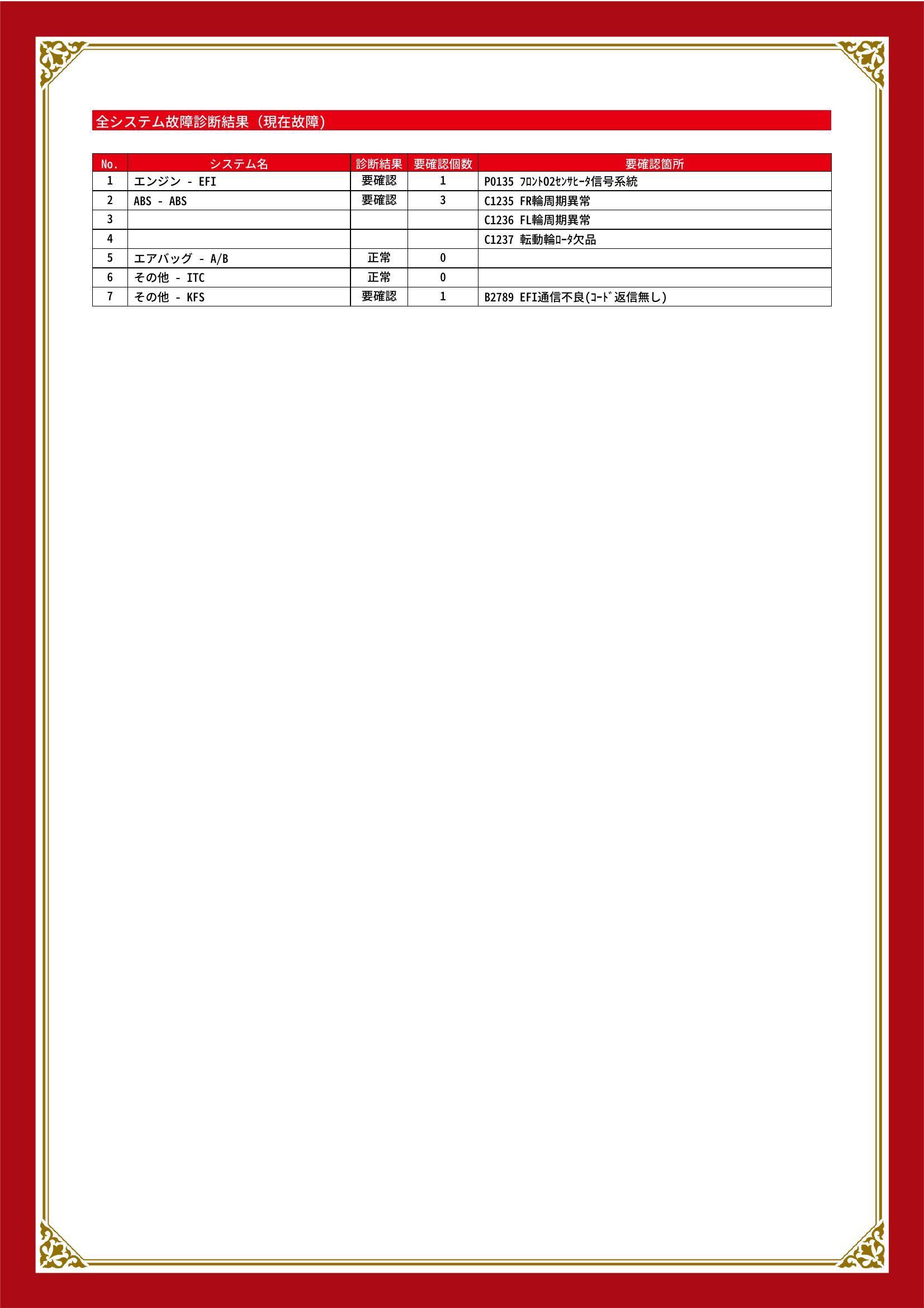 ダイハツ　ムーヴ　グー故障診断（コンピュータ診断）　エンジン　ABS　その他　大阪府　大阪市住之江区