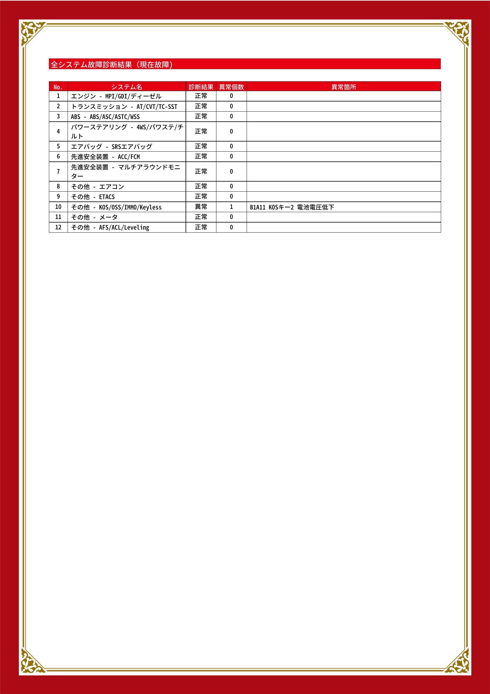 日産　デイズ　グー故障診断（コンピュータ診断）　その他　大阪府　大阪市住之江区