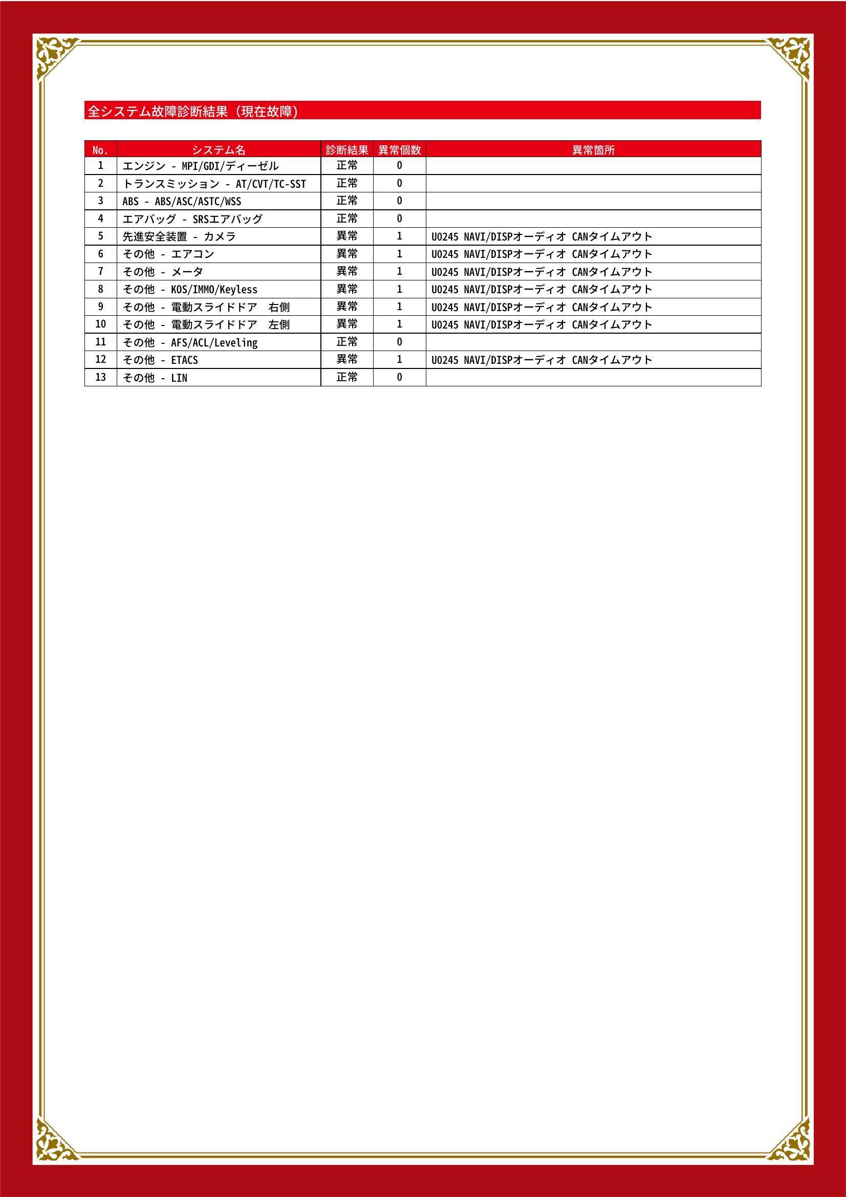 三菱　デリカＤ：５　グー故障診断（コンピュータ診断）　先進安全装置　その他　大阪府　大阪市住之江区