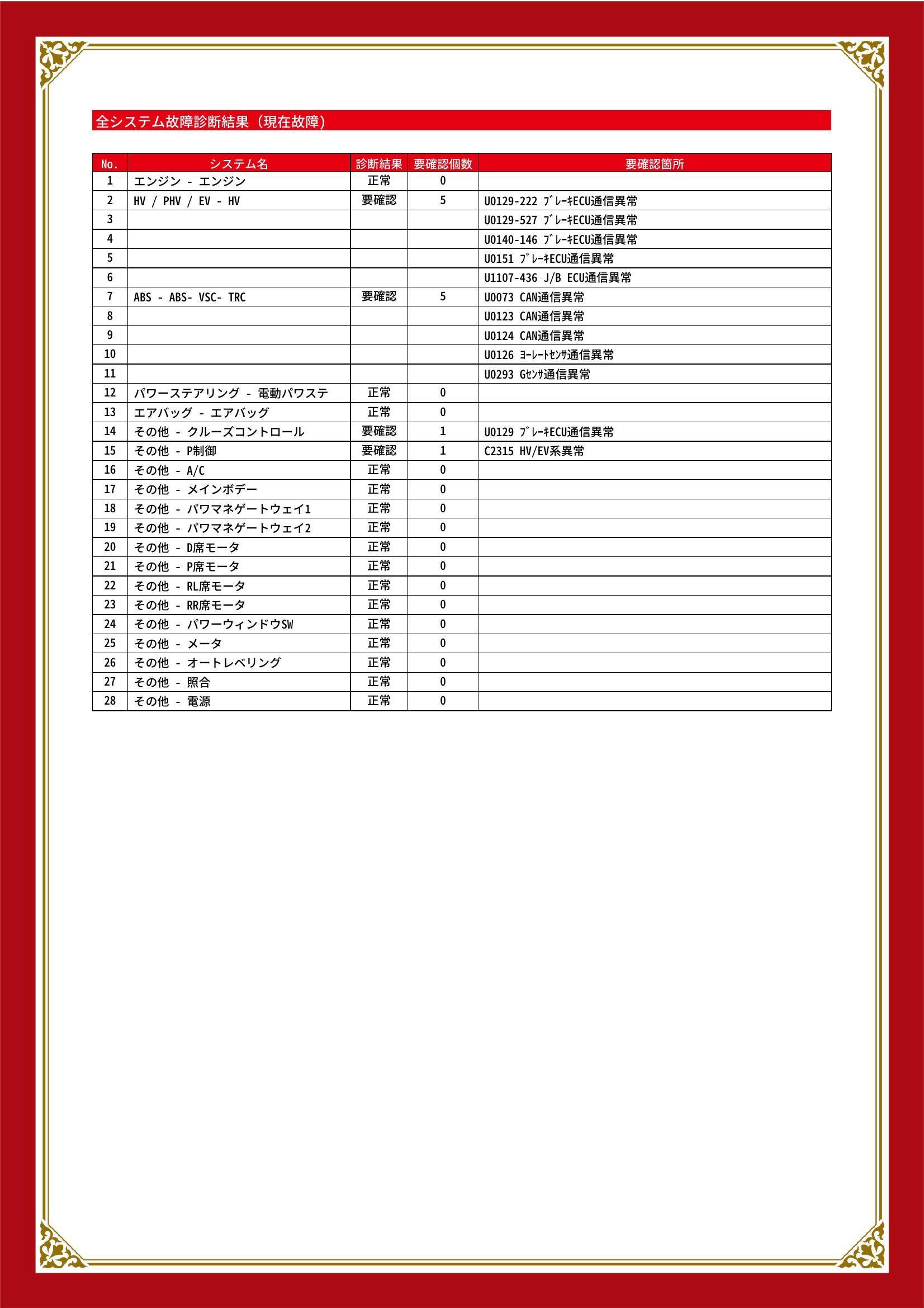 トヨタ　プリウス　グー故障診断（コンピュータ診断）　HV / PHV / EV　ABS　その他　大阪府　大阪市住之江区