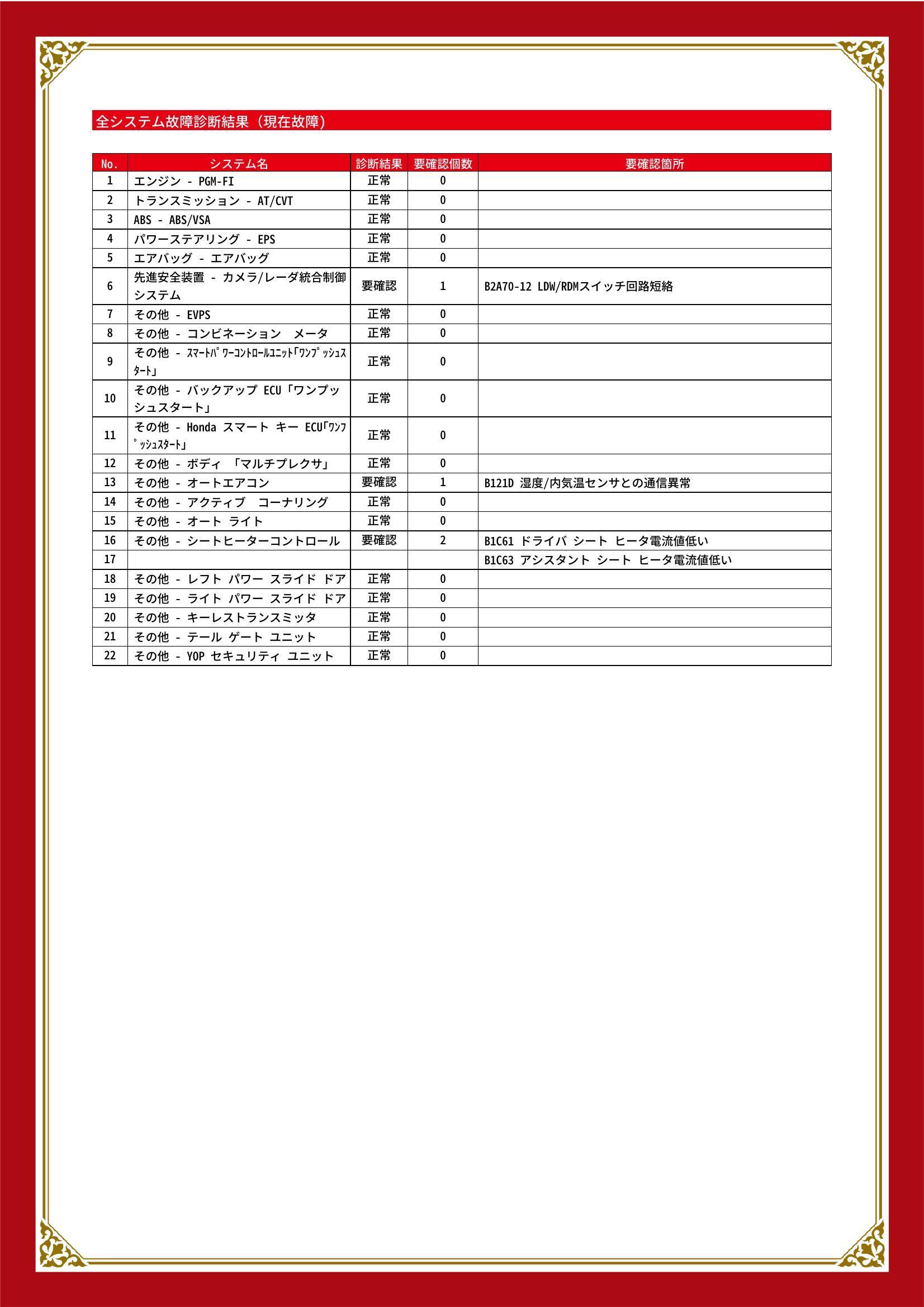 ホンダ　ステップワゴンスパーダ　グー故障診断（コンピュータ診断）　先進安全装置　その他　大阪府　大阪市住之江区