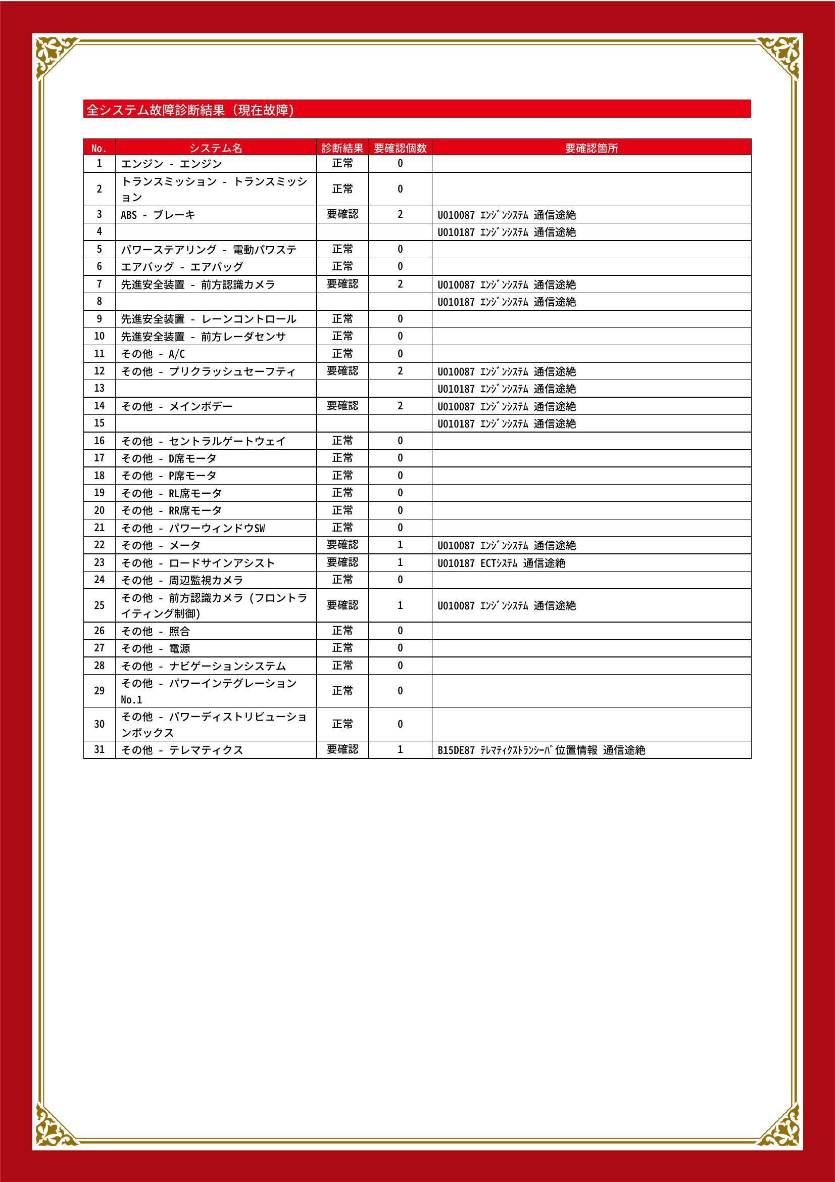 トヨタ　ヤリス　グー故障診断（コンピュータ診断）　ABS　先進安全装置　その他　兵庫県　神戸市東灘区