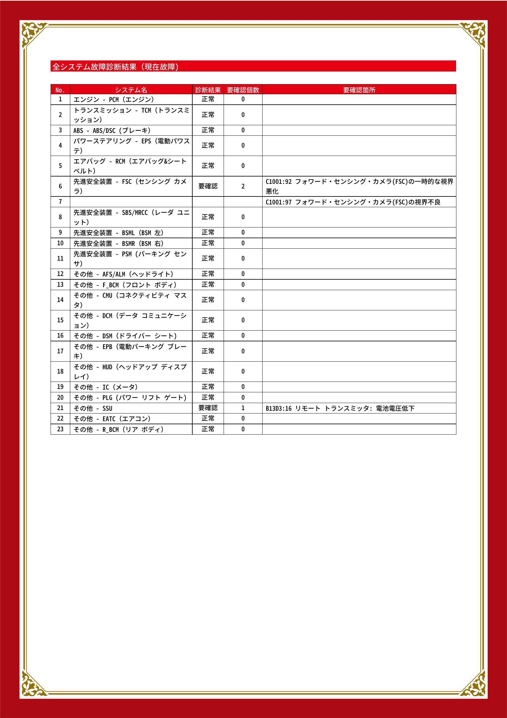 マツダ　ＣＸ－８　グー故障診断（コンピュータ診断）　先進安全装置　その他　岡山県　岡山市東区