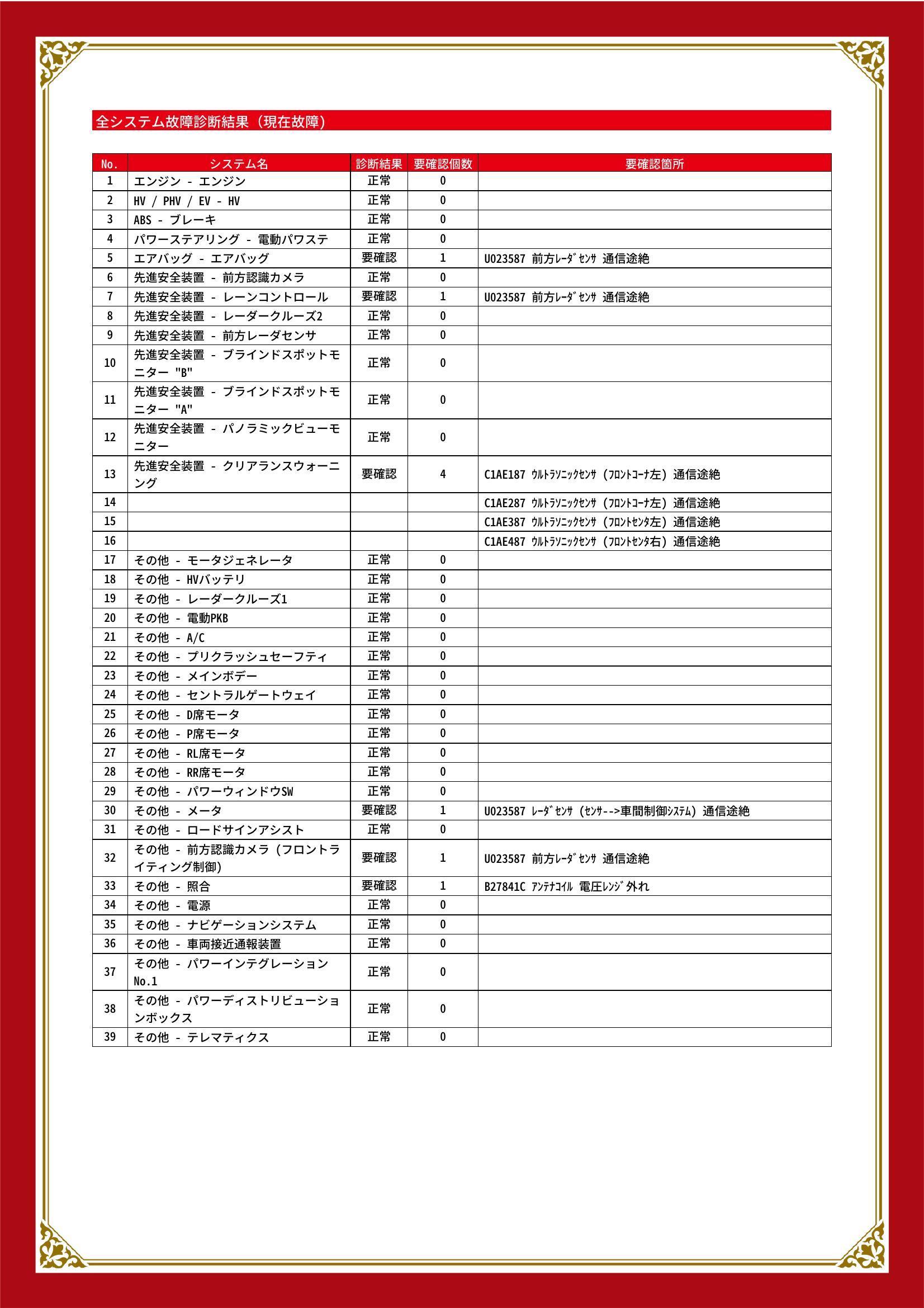 トヨタ　ヤリスクロス　グー故障診断（コンピュータ診断）　エアバッグ　先進安全装置　その他　岡山県　岡山市東区