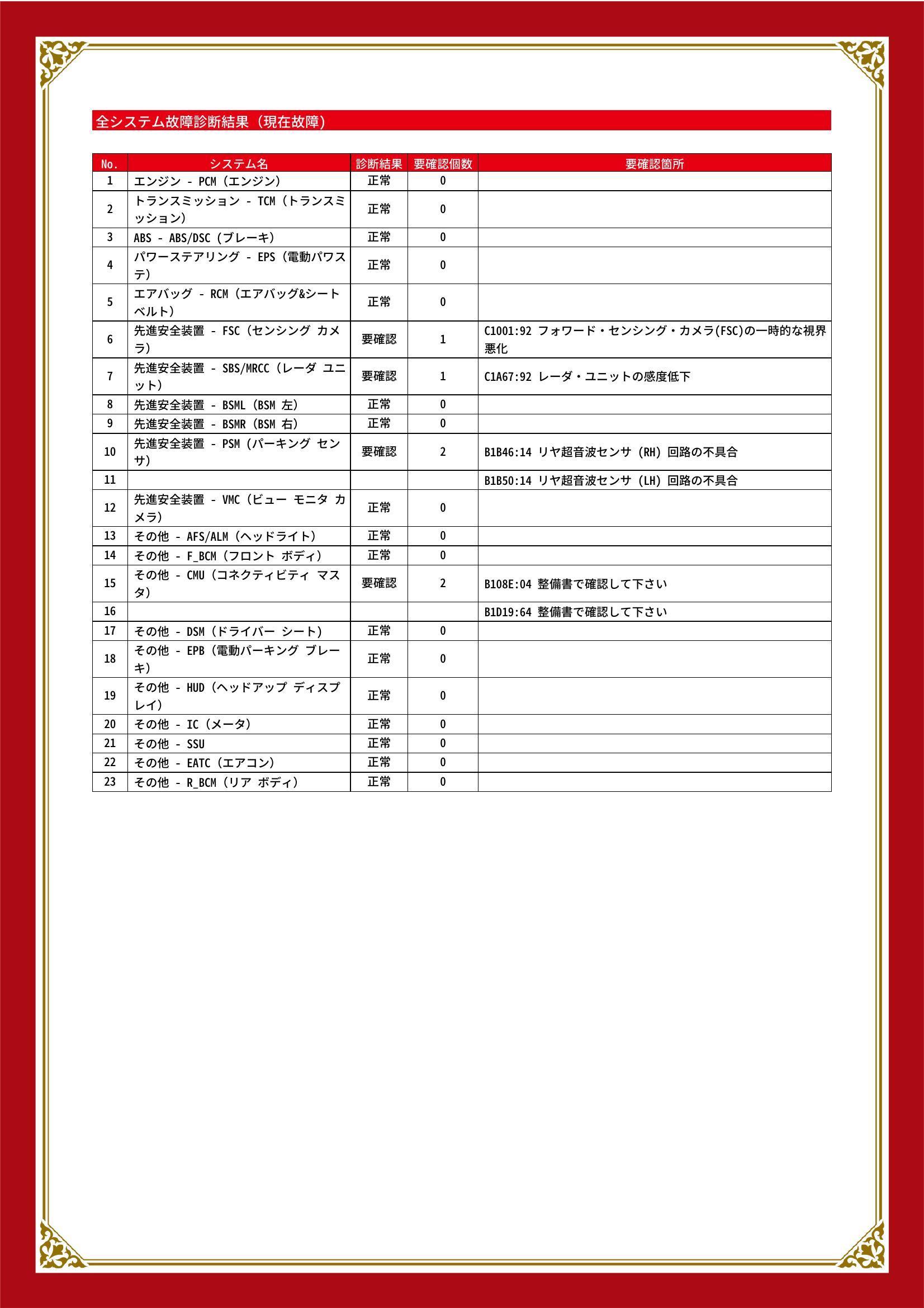マツダ　ＣＸ－５　グー故障診断（コンピュータ診断）　先進安全装置　その他　島根県　松江市