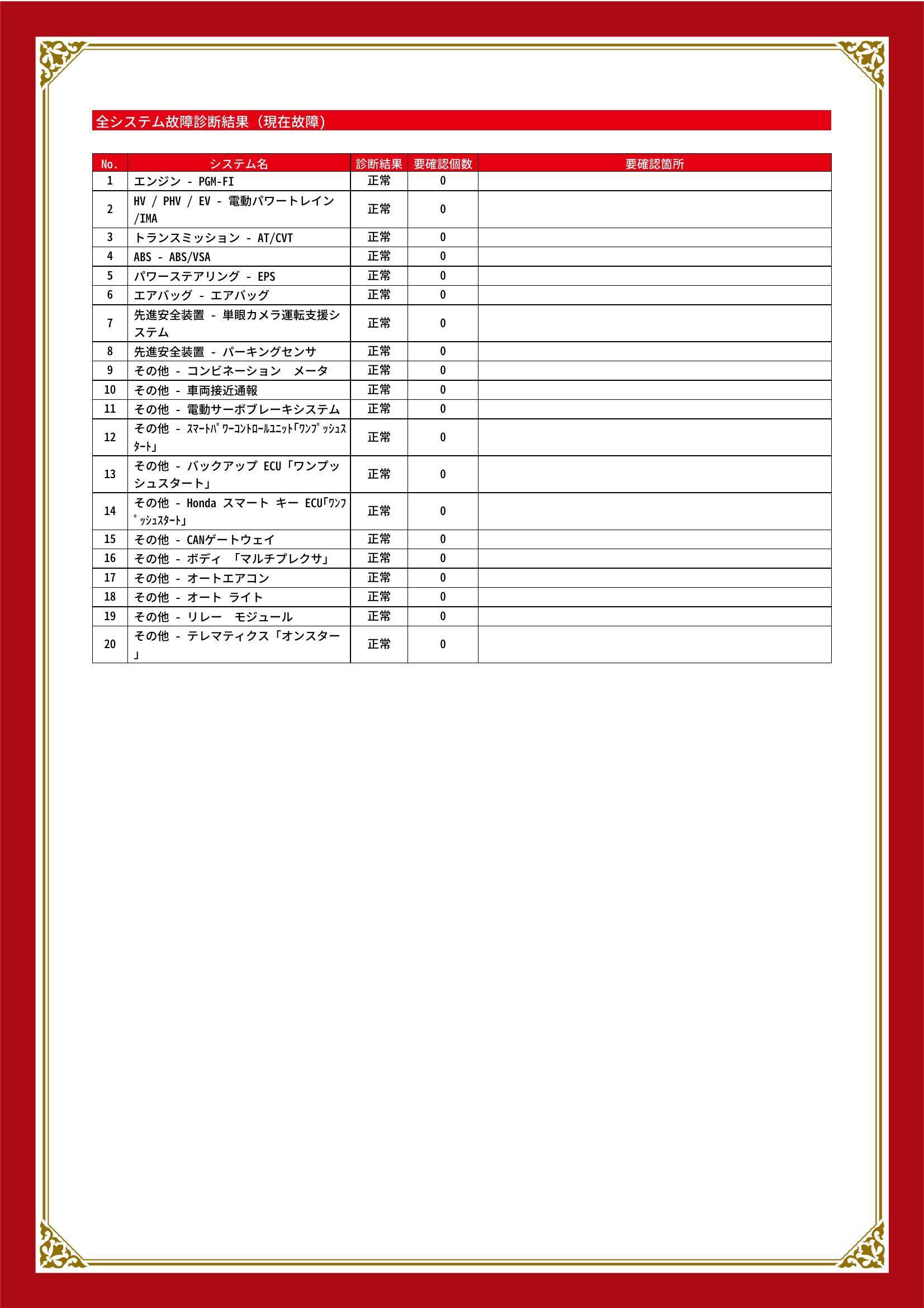 ホンダ　フィット　グー故障診断（コンピュータ診断）　島根県　松江市
