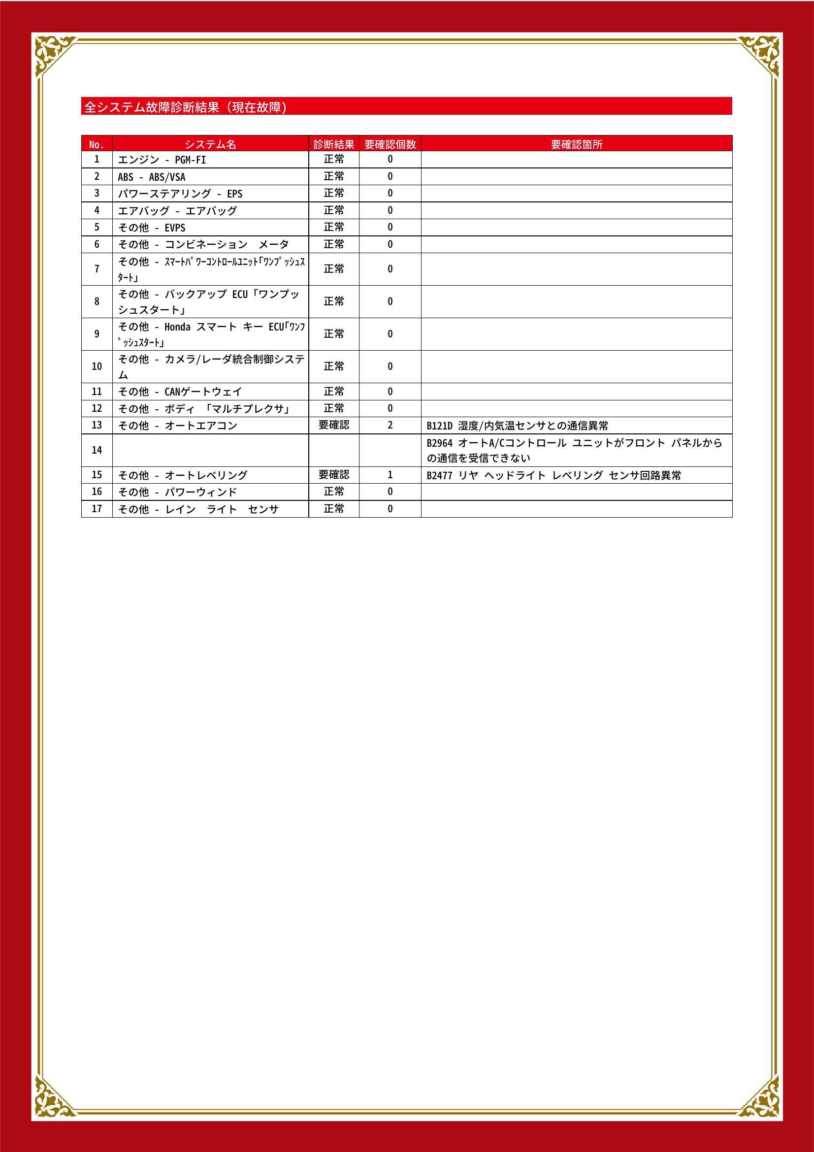 ホンダ　シビック　グー故障診断（コンピュータ診断）　その他　島根県　松江市