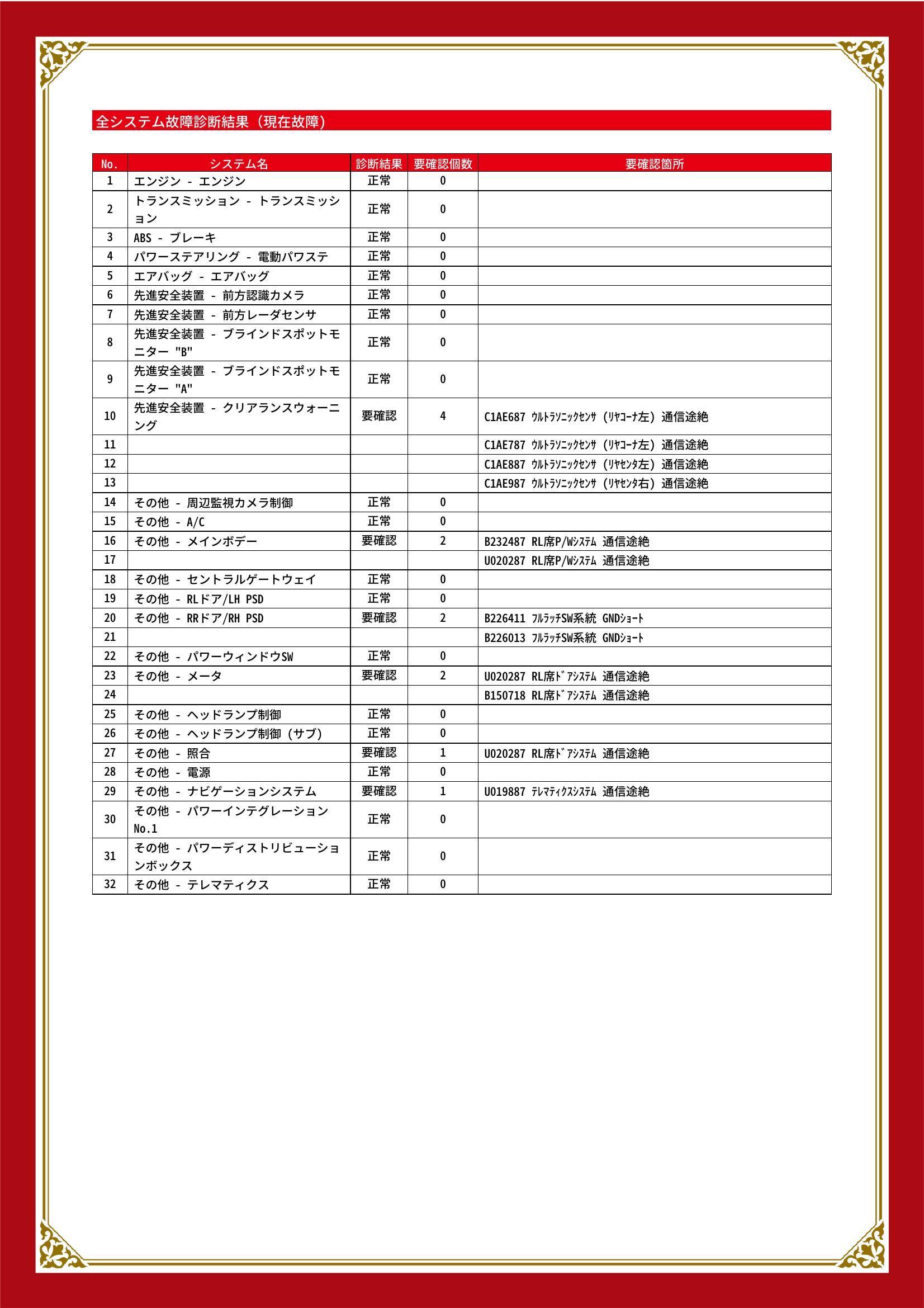 トヨタ　シエンタ　グー故障診断（コンピュータ診断）　先進安全装置　その他　山口県　山陽小野田市