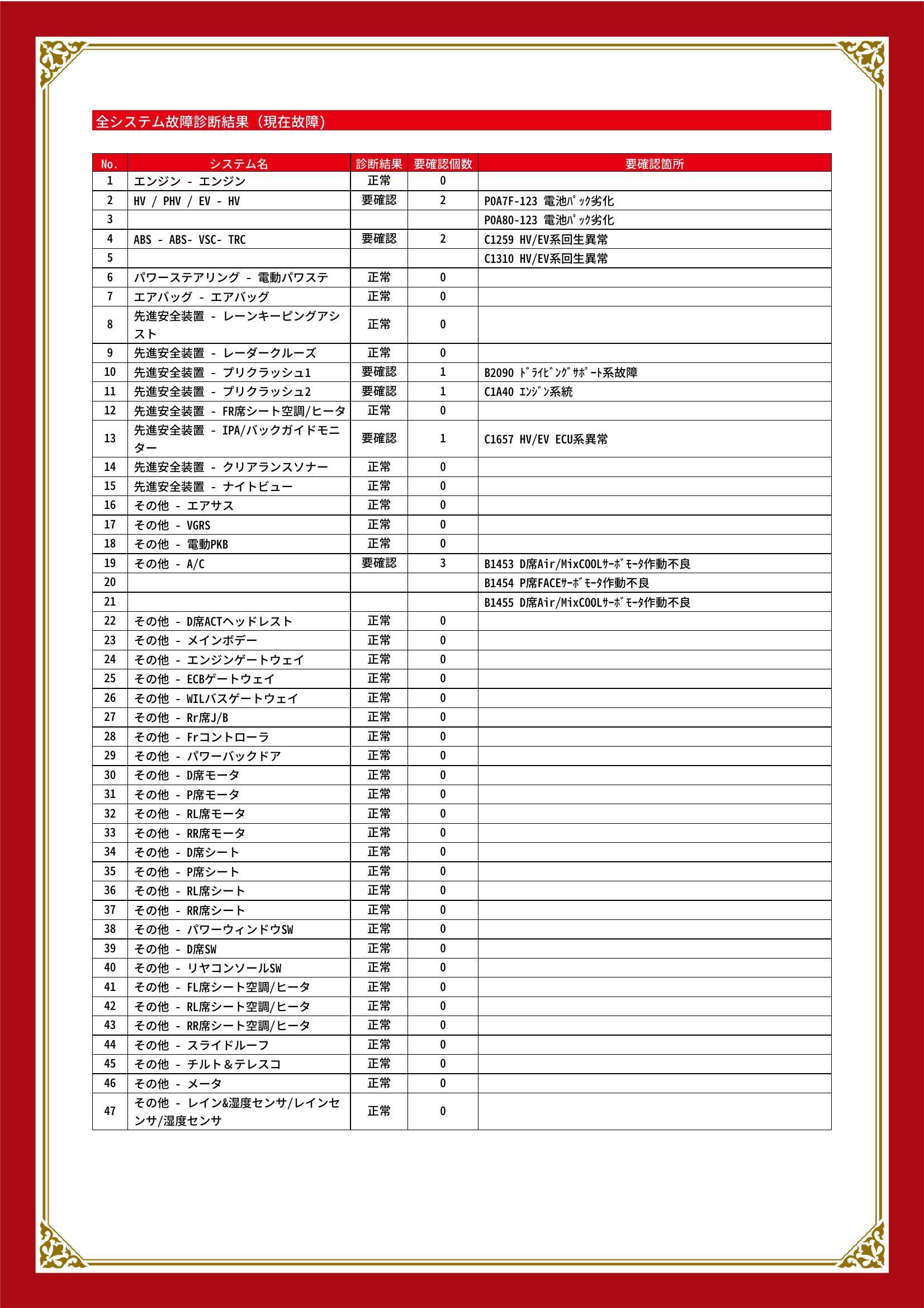トヨタ　レクサス LS ハイブリッド　グー故障診断（コンピュータ診断）　HV / PHV / EV　ABS　先進安全装置　その他　福岡県　飯塚市