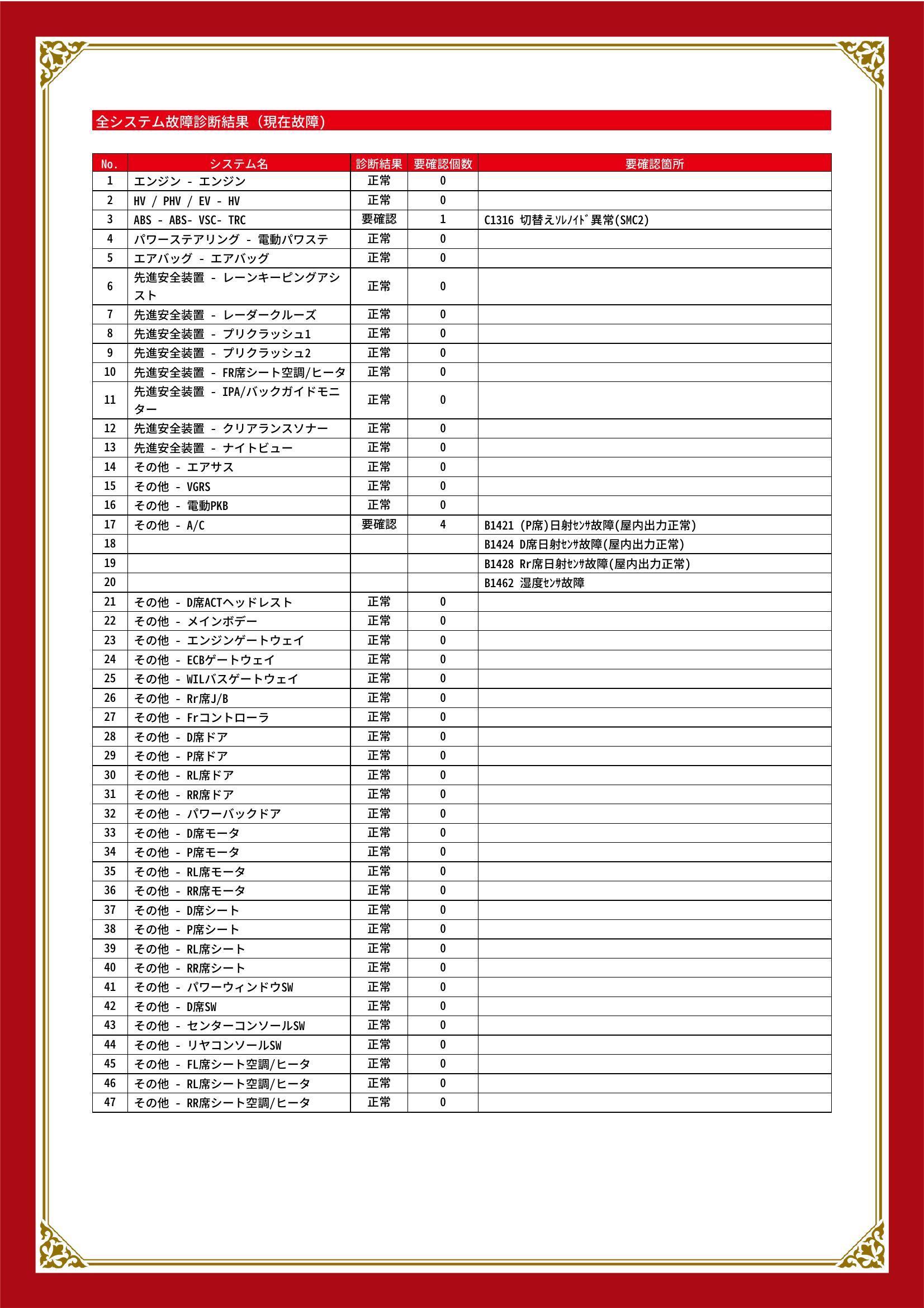 トヨタ　レクサス LS ハイブリッド　グー故障診断（コンピュータ診断）　ABS　その他　福岡県　飯塚市