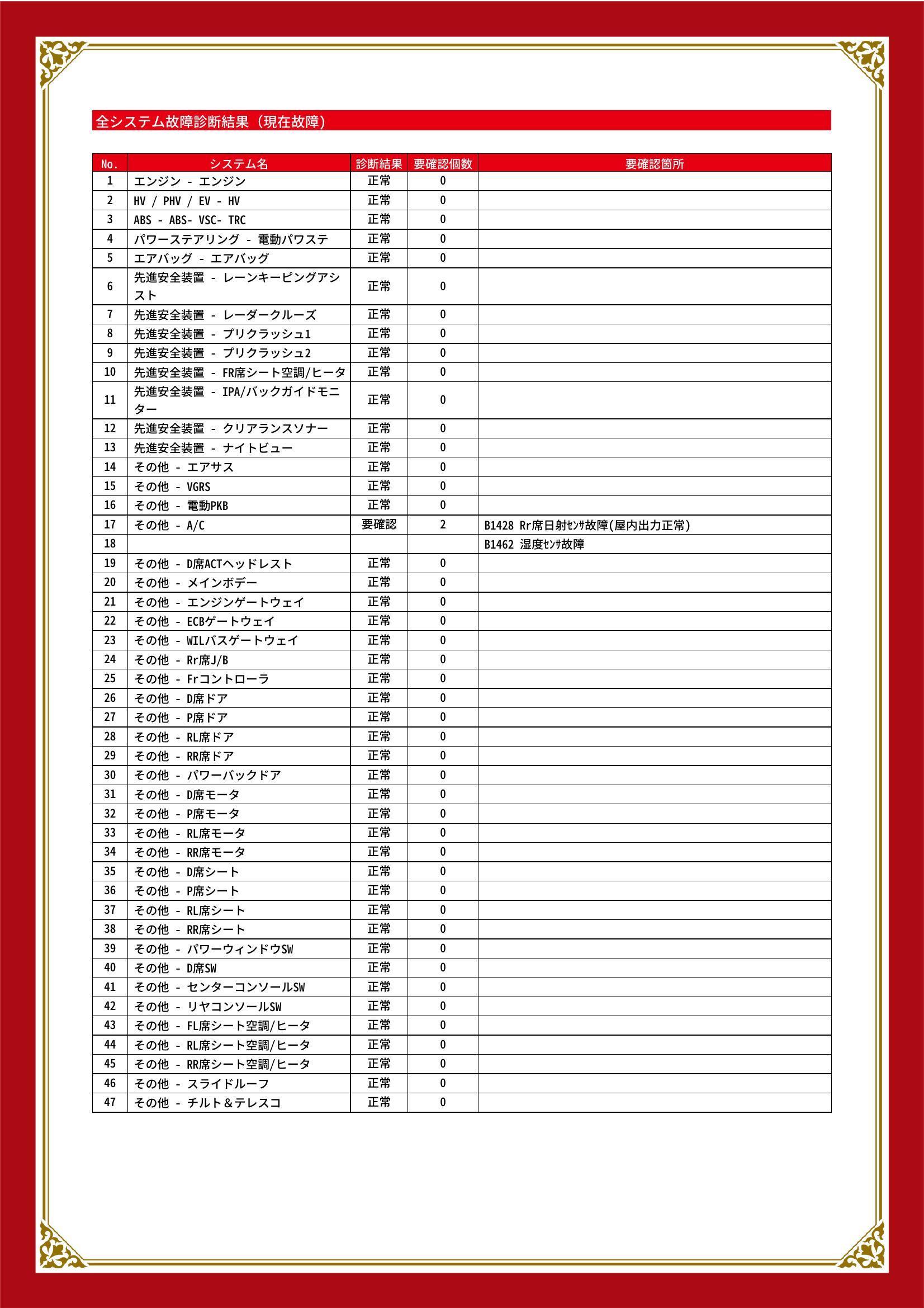トヨタ　レクサス LS ハイブリッド　グー故障診断（コンピュータ診断）　その他　福岡県　飯塚市