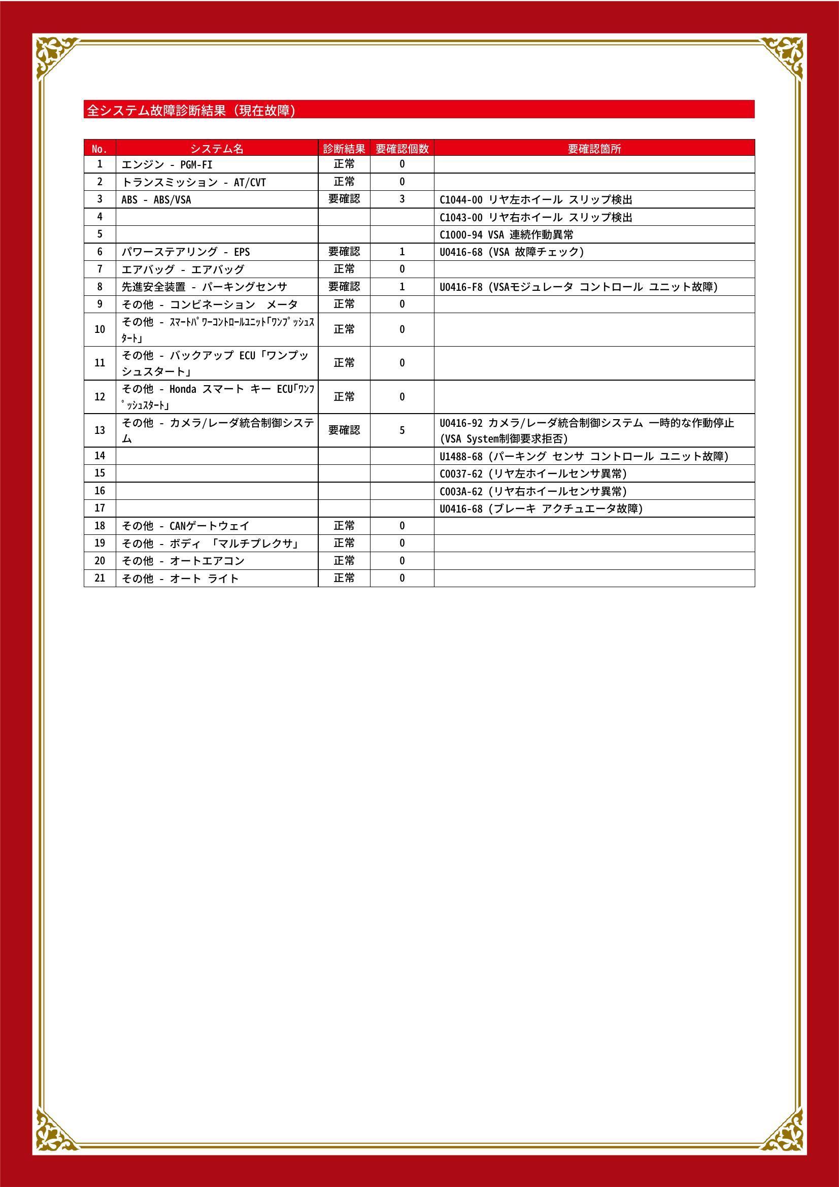 ホンダ　N-VAN　グー故障診断（コンピュータ診断）　ABS　パワーステアリング　先進安全装置　その他　福岡県　飯塚市