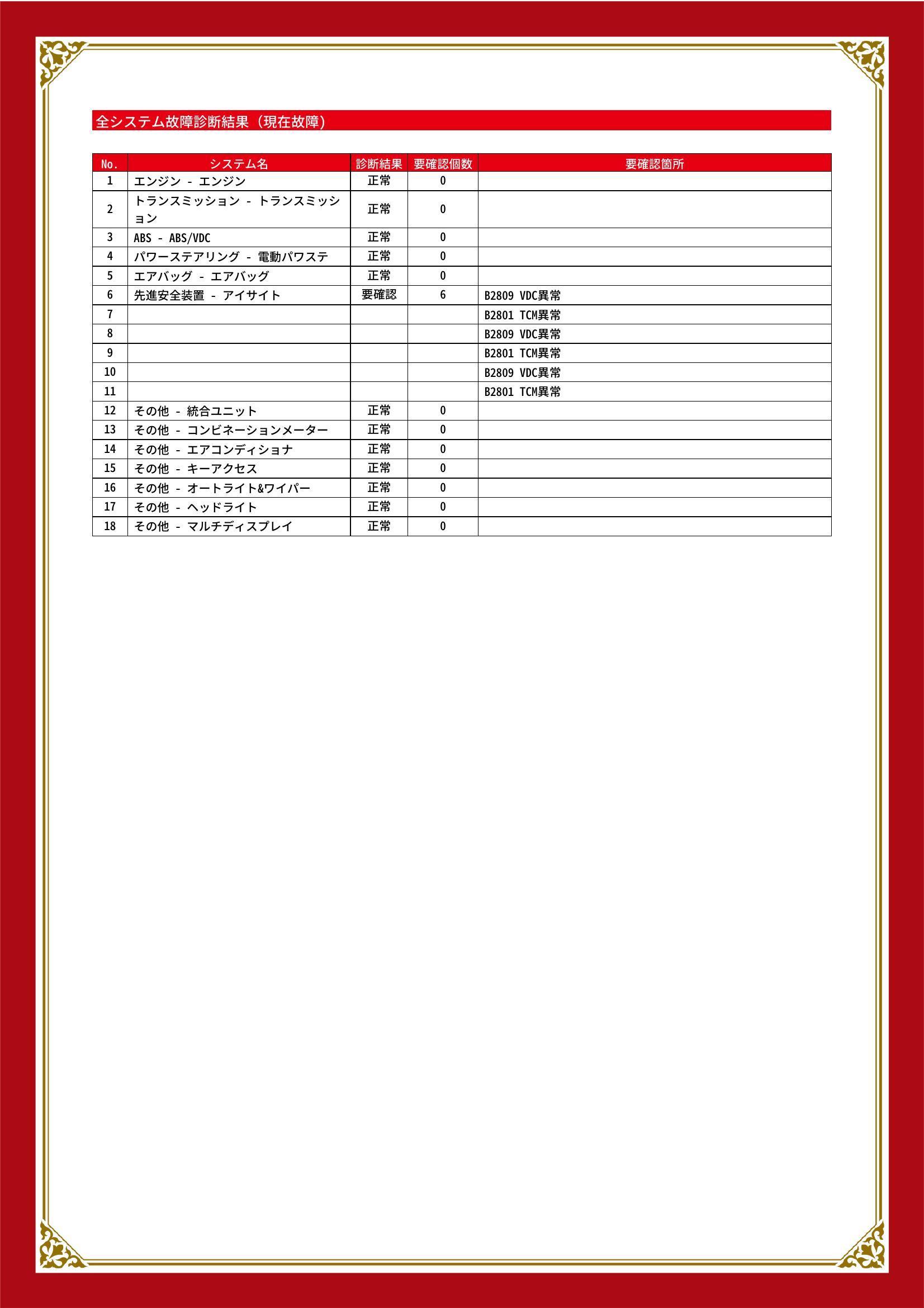 スバル　フォレスター　グー故障診断（コンピュータ診断）　先進安全装置　福岡県　飯塚市