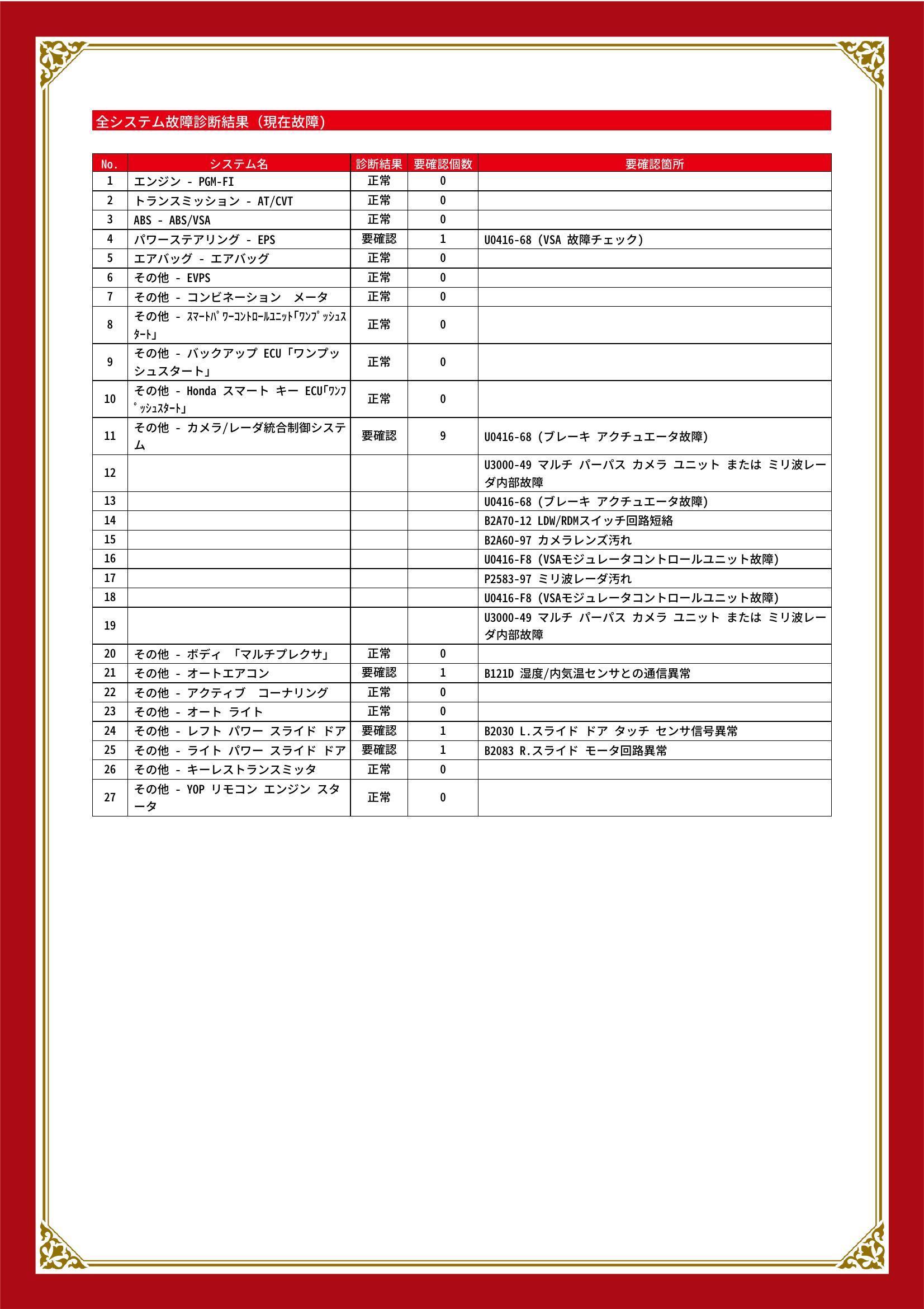 ホンダ ステップワゴンスパーダ グー故障診断(コンピュータ診断) パワーステアリング その他 福岡県 飯塚市