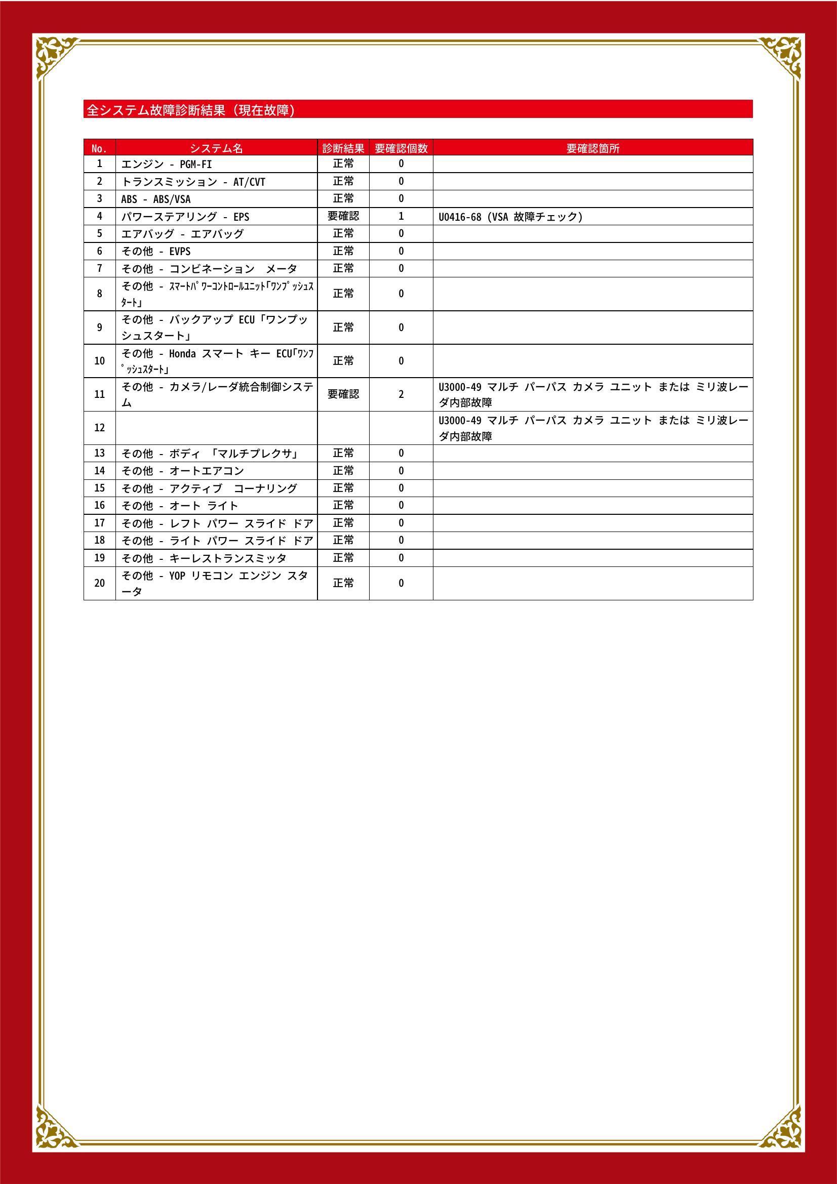ホンダ ステップワゴンスパーダ グー故障診断(コンピュータ診断) パワーステアリング その他 福岡県 飯塚市
