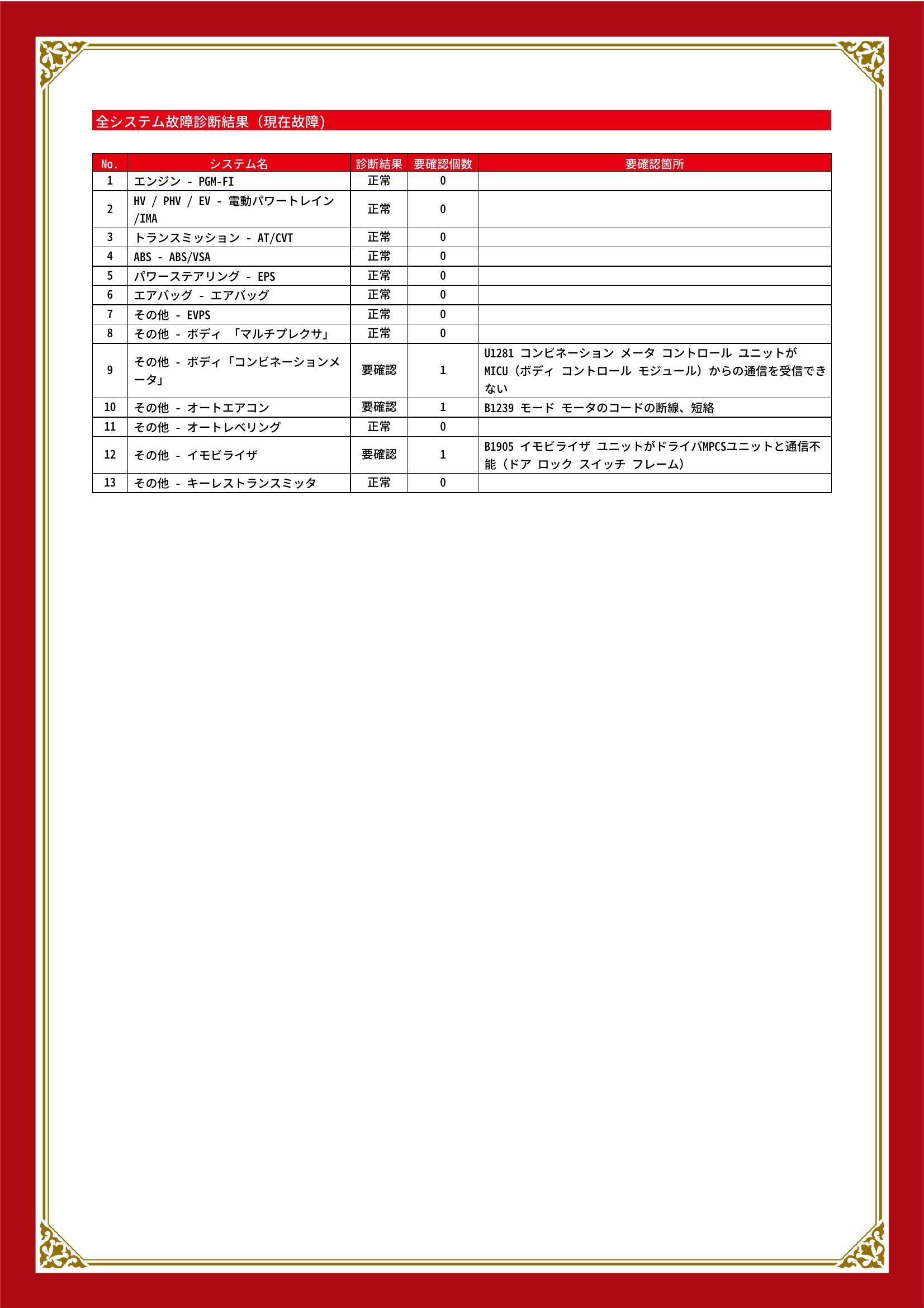 ホンダ　フィットハイブリッド　グー故障診断（コンピュータ診断）　その他　福岡県　飯塚市