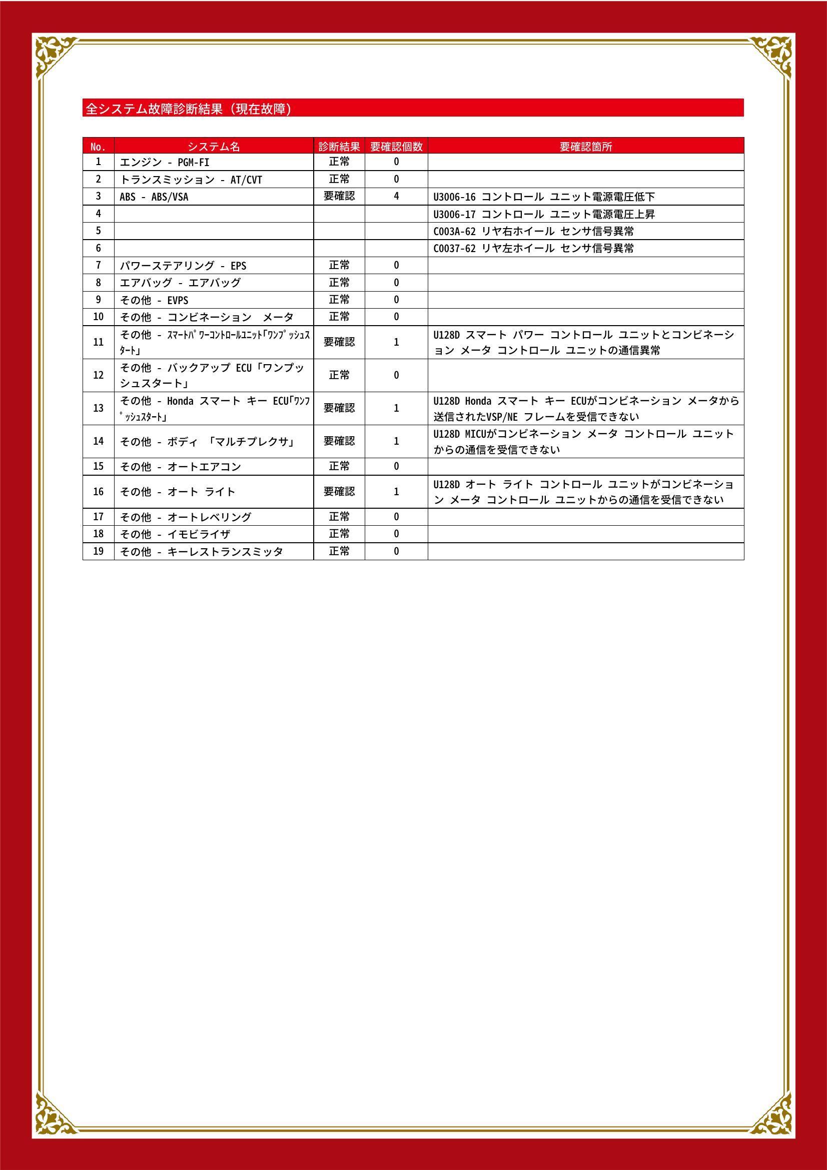 ホンダ　Ｎ－ＷＧＮカスタム　グー故障診断（コンピュータ診断）　ABS　その他　福岡県　飯塚市