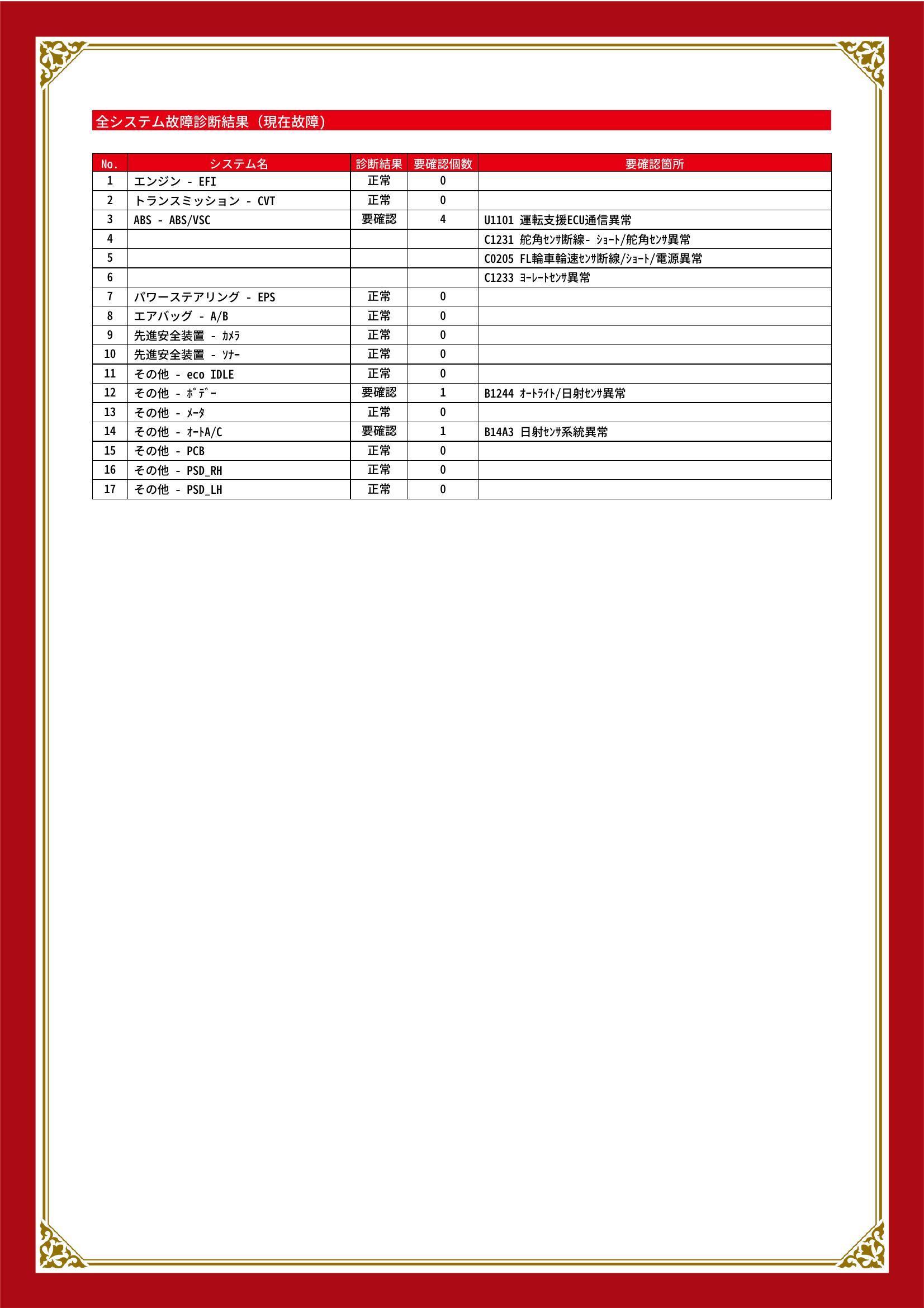 ダイハツ　ムーヴコンテ　グー故障診断（コンピュータ診断）　ABS　その他　福岡県　飯塚市