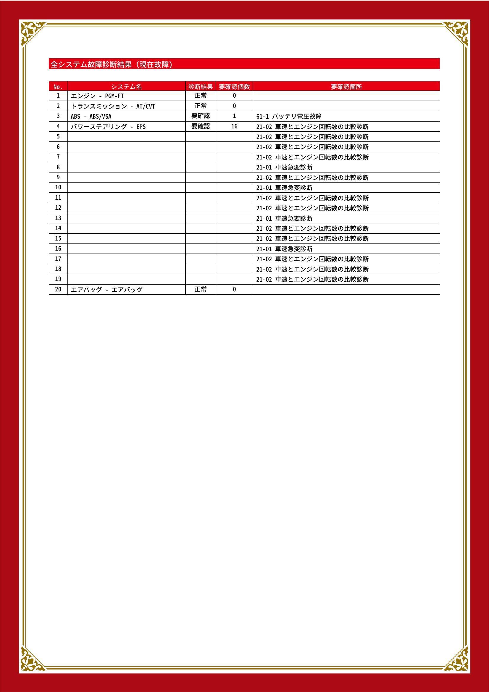 ホンダ　ライフ　グー故障診断（コンピュータ診断）　ABS　パワーステアリング　佐賀県　多久市