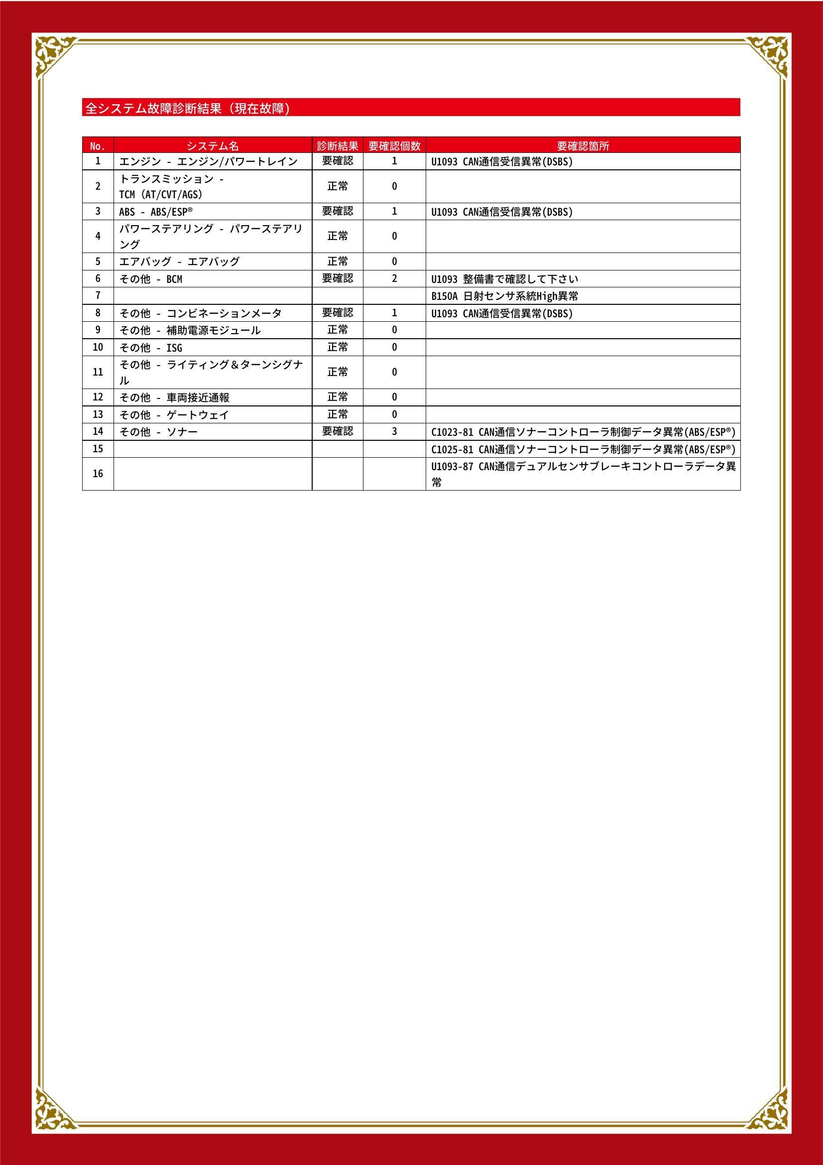 スズキ　スペーシア/スペーシア カスタム　グー故障診断（コンピュータ診断）　エンジン　ABS　その他　佐賀県　多久市
