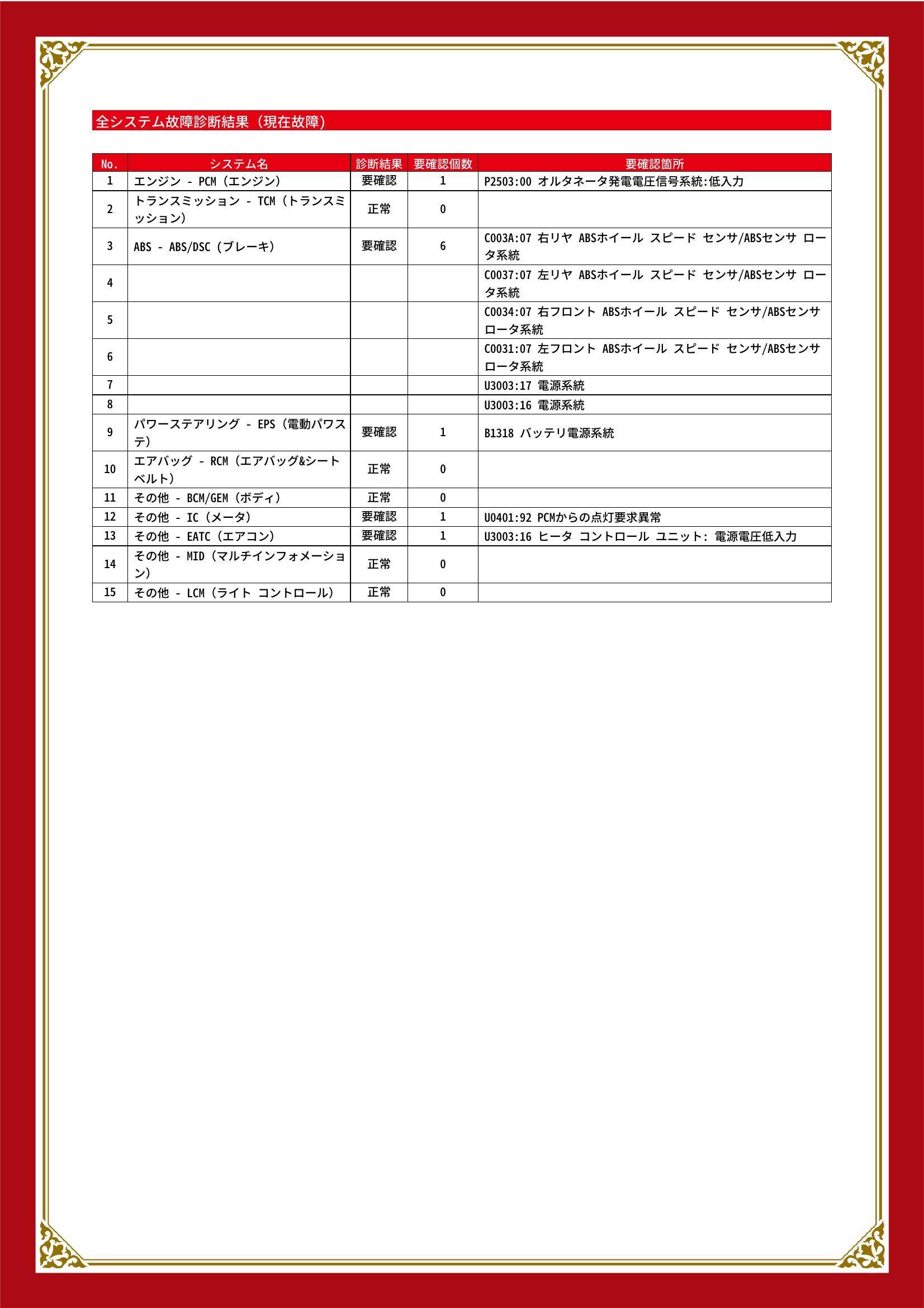 マツダ　アクセラスポーツ　グー故障診断（コンピュータ診断）　エンジン　ABS　パワーステアリング　その他　佐賀県　多久市