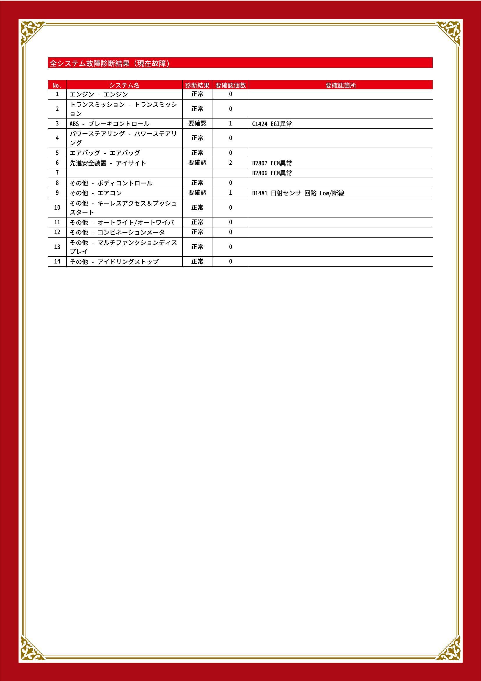 スバル　インプレッサスポーツ　グー故障診断（コンピュータ診断）【鳥取県　米子市でタイヤ交換・各種パーツ取付・修理・整備でお困りなら(有)クラフトへお気軽にご相談下さい！】